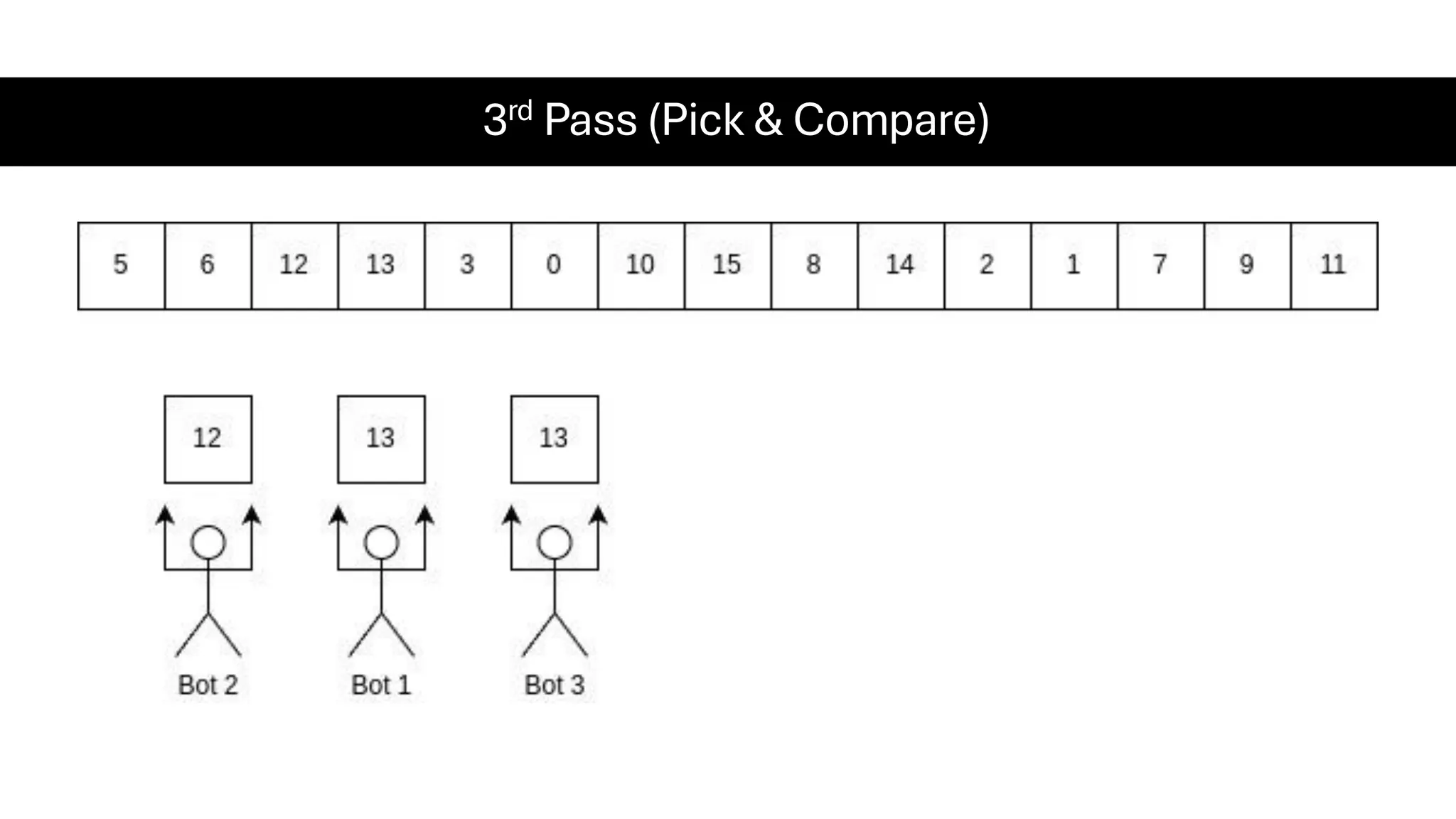 3rd Pass (Pick & Compare) 