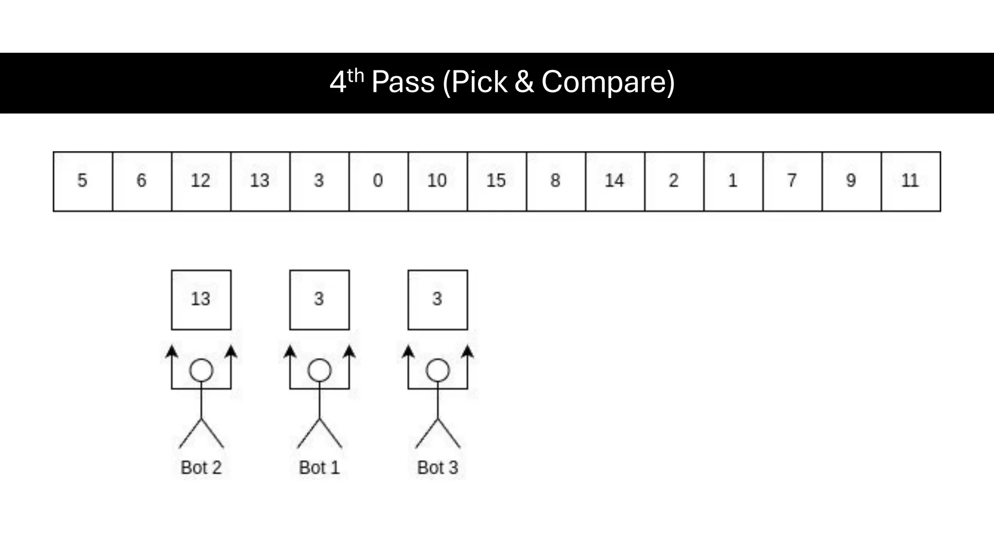 4th Pass (Pick & Compare) 