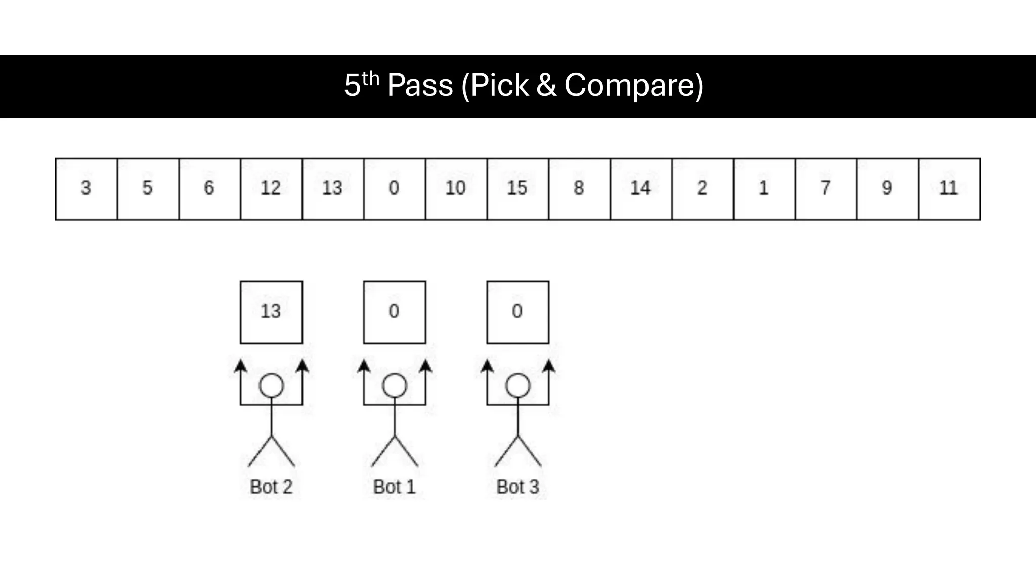 5th Pass (Pick & Compare) 
