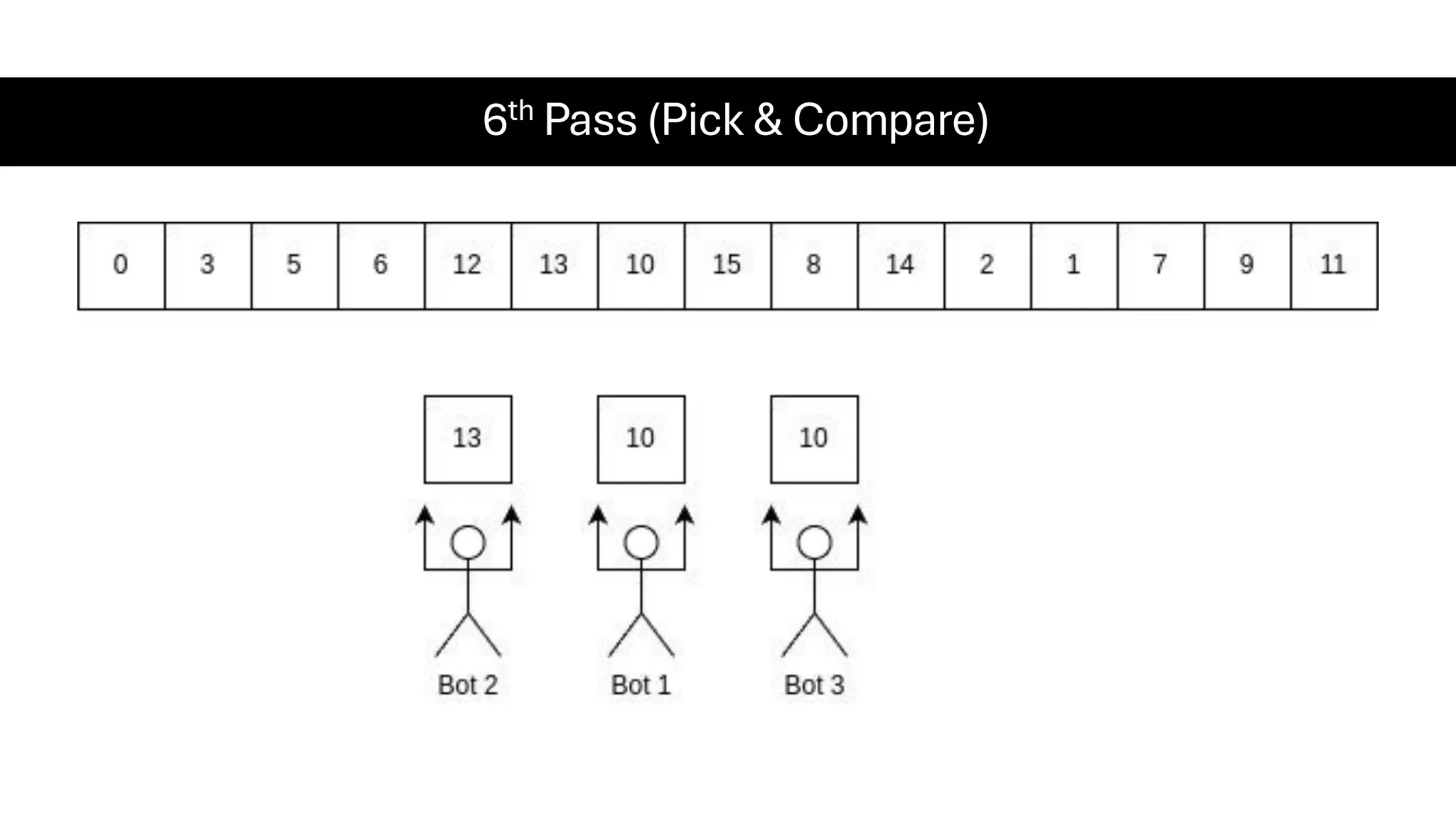 6th Pass (Pick & Compare) 