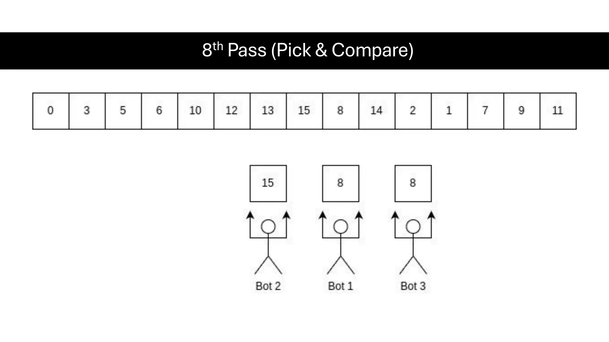 8th Pass (Pick & Compare) 