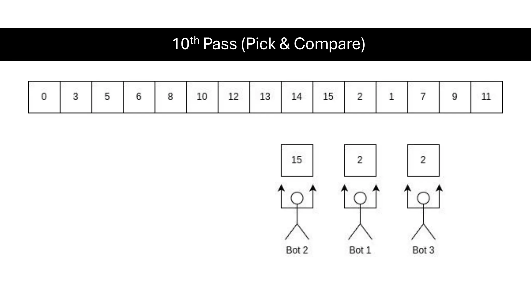 10th Pass (Pick & Compare) 
