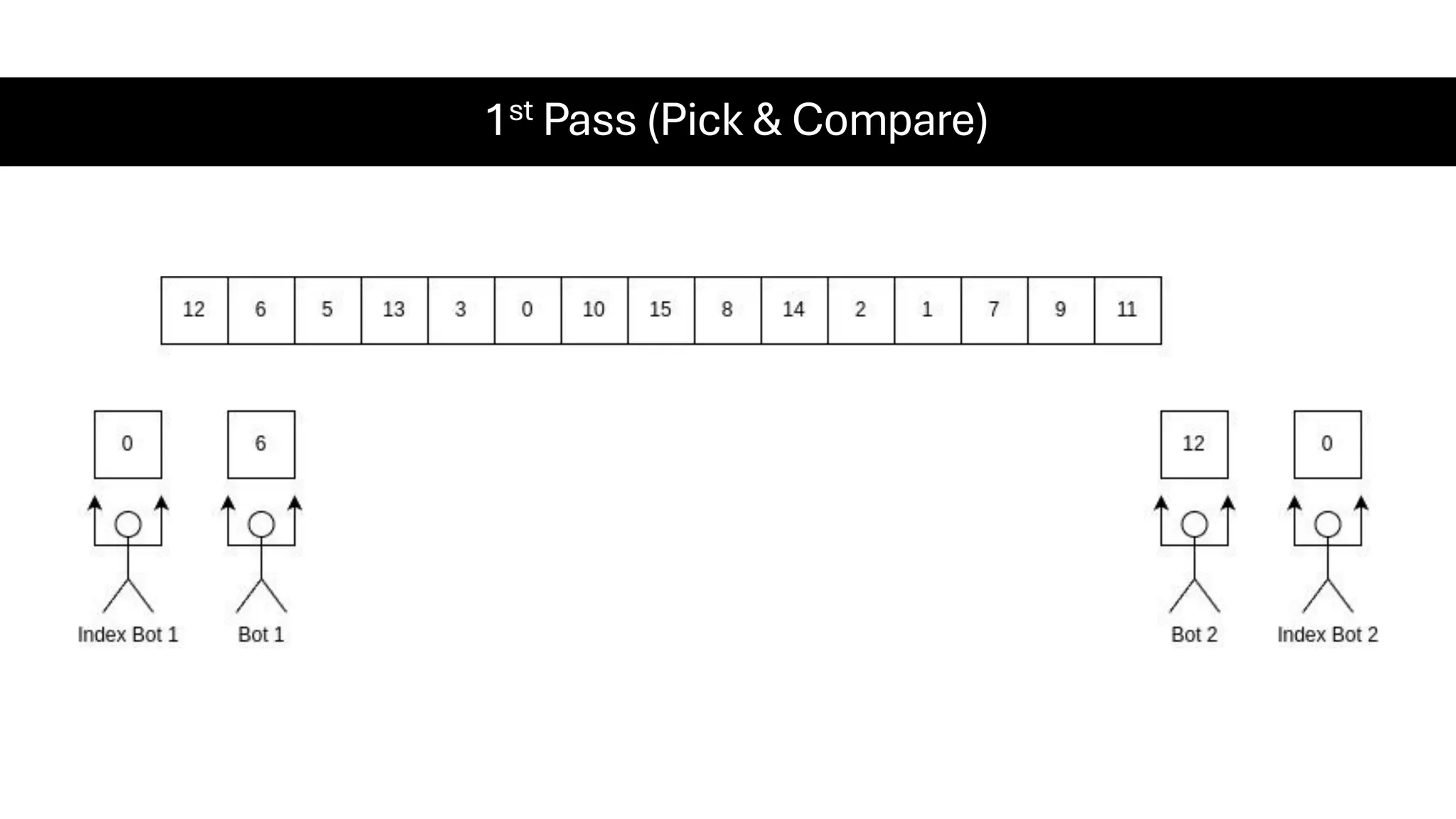 1st Pass (Pick & Compare) 