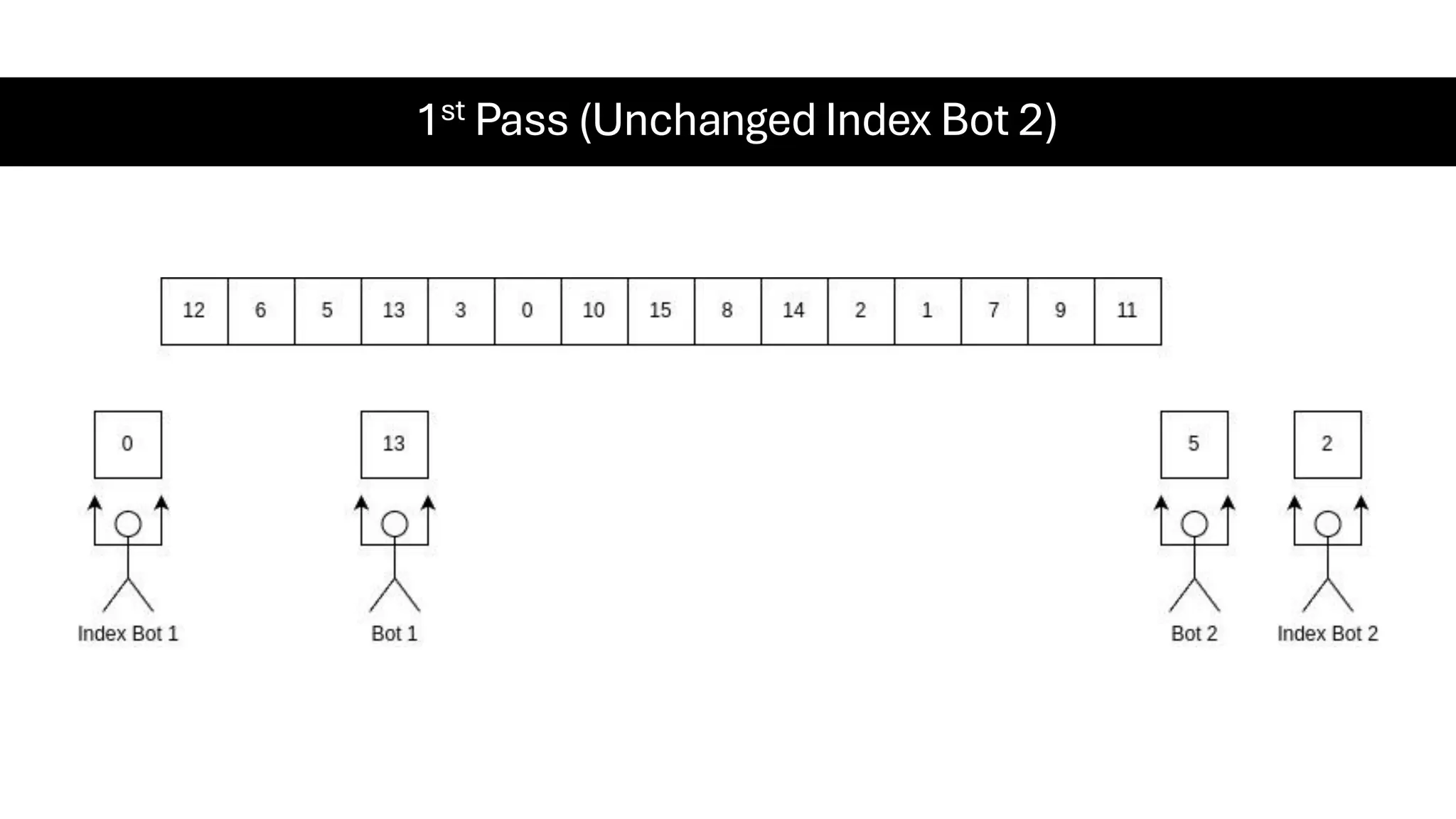 1st Pass (Unchanged Index Bot 2) 