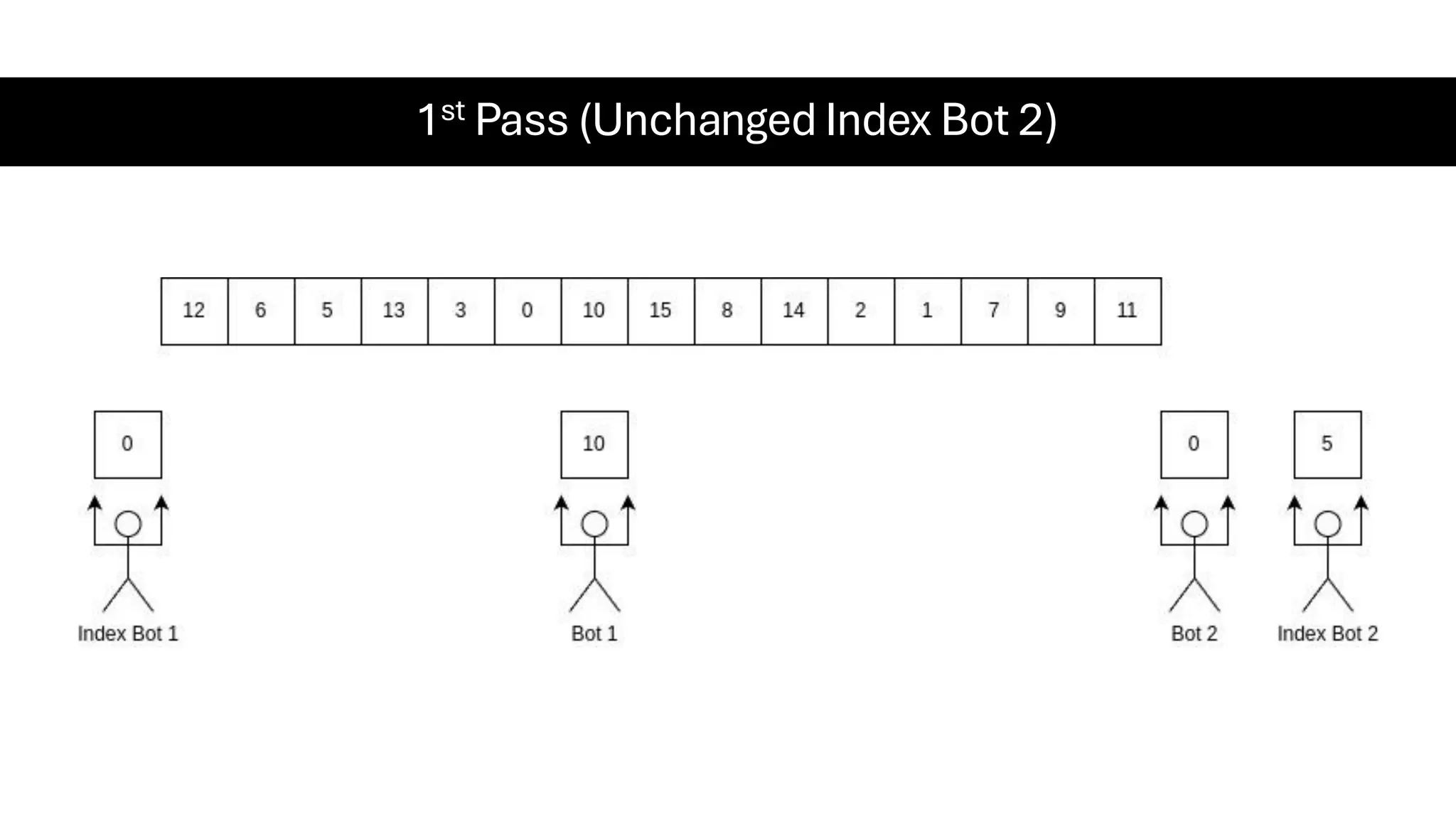 1st Pass (Unchanged Index Bot 2) 