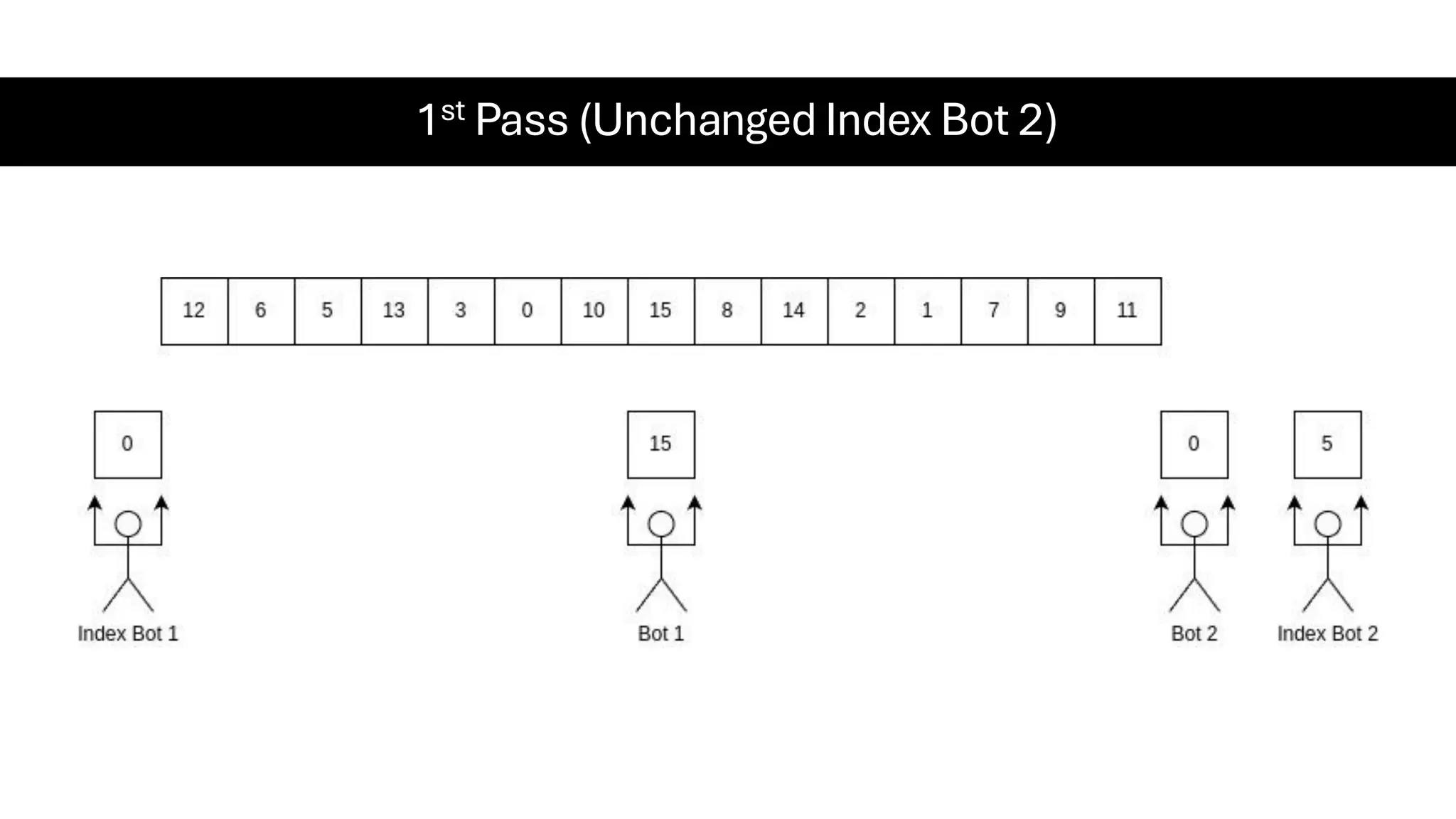1st Pass (Unchanged Index Bot 2) 