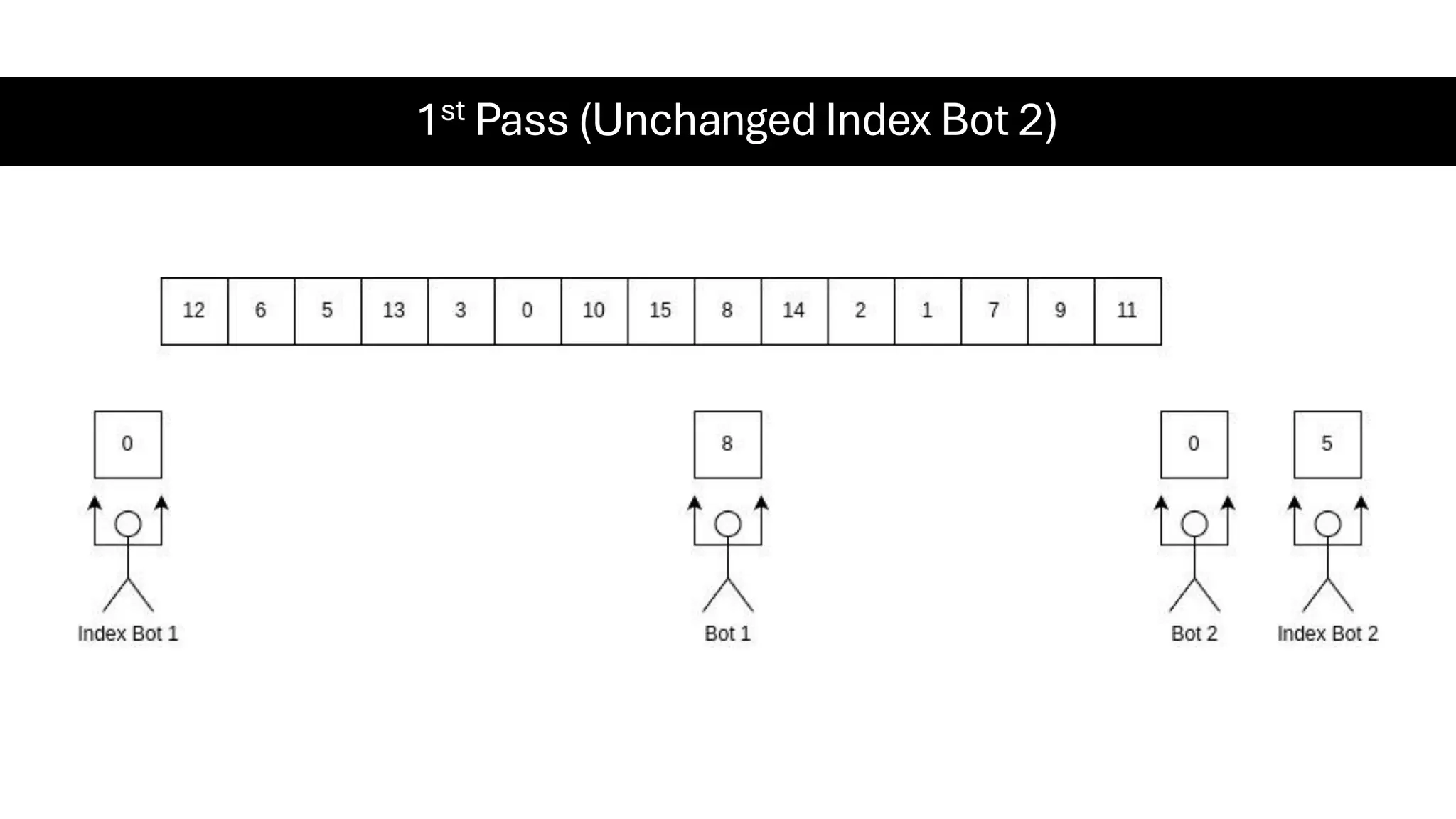 1st Pass (Unchanged Index Bot 2) 