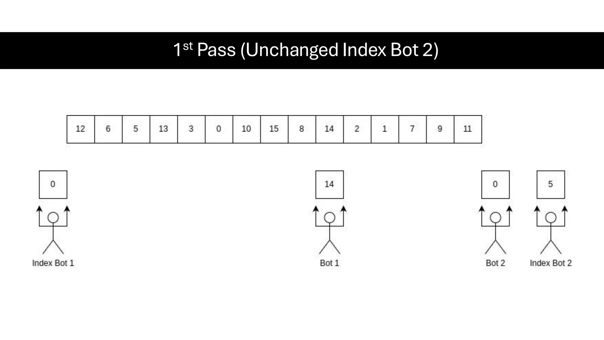 1st Pass (Unchanged Index Bot 2) 