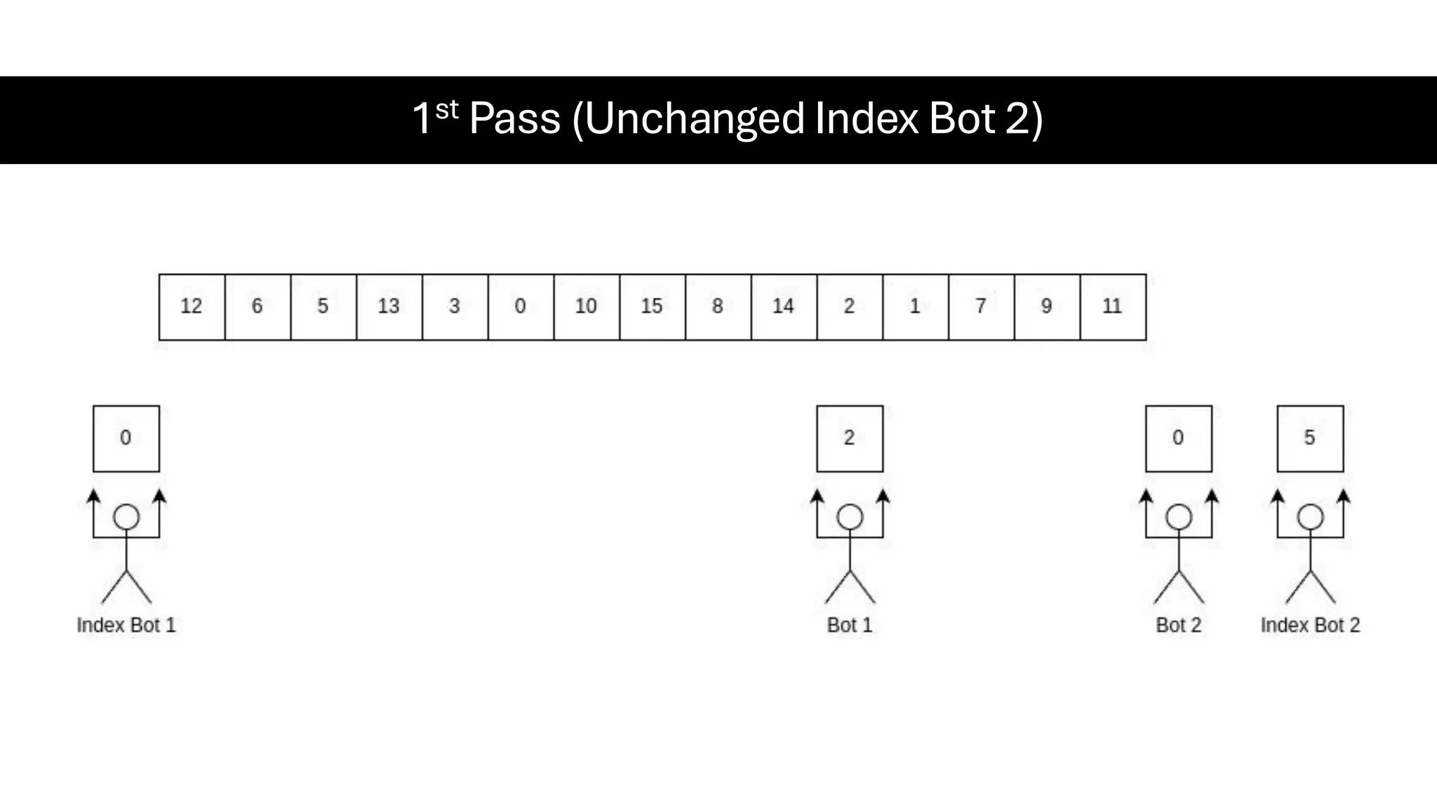 1st Pass (Unchanged Index Bot 2) 