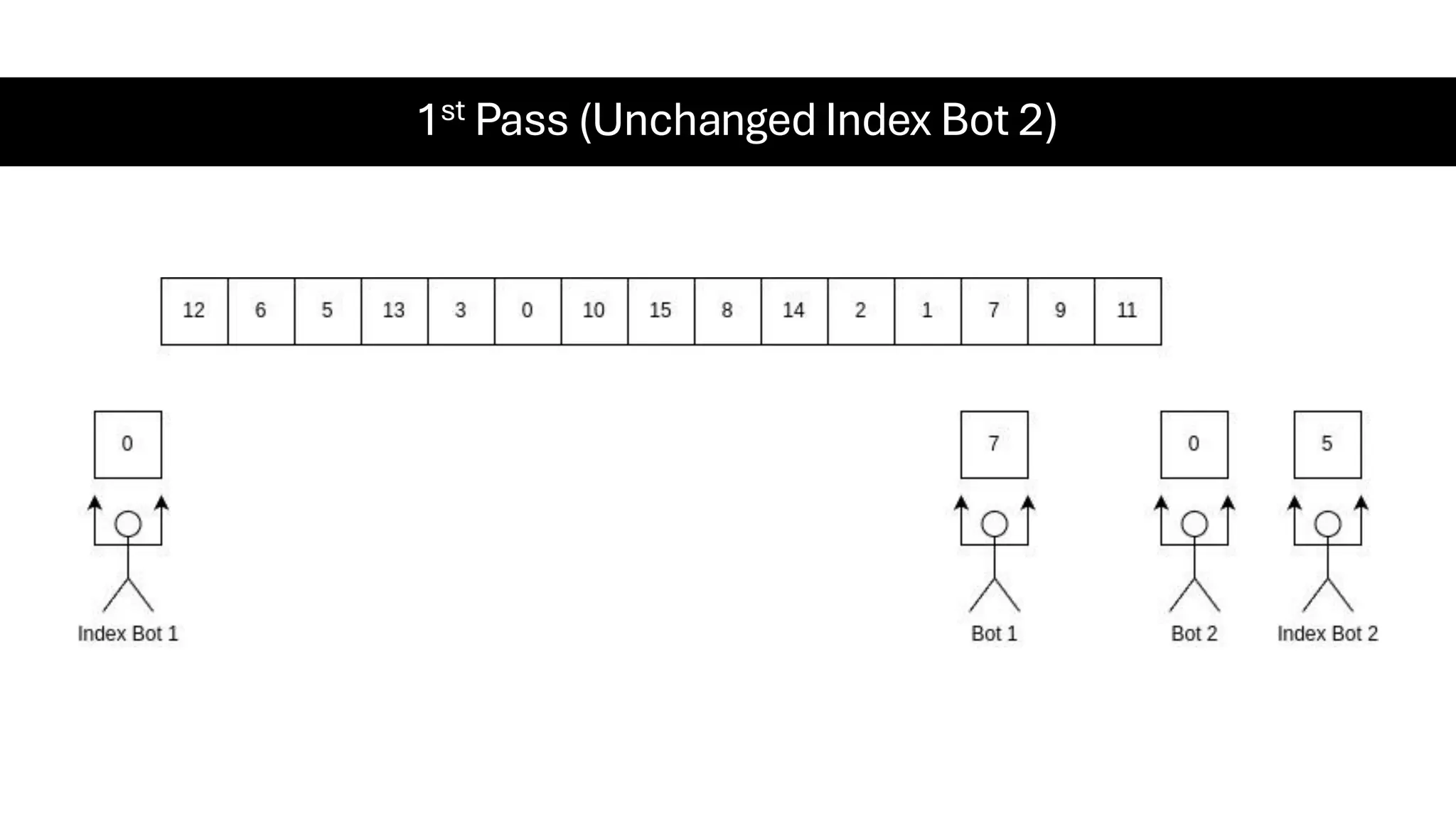 1st Pass (Unchanged Index Bot 2) 
