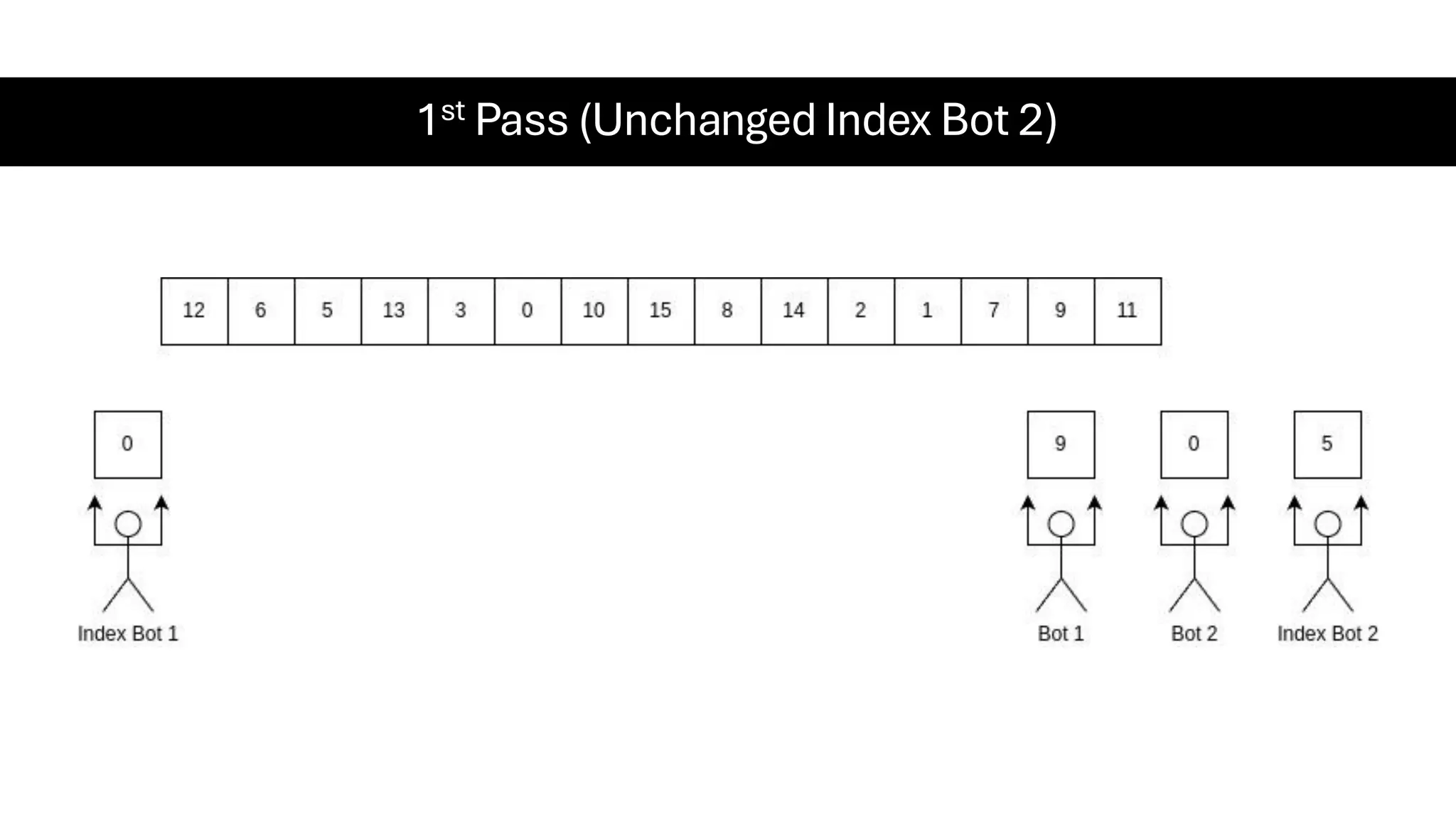1st Pass (Unchanged Index Bot 2) 