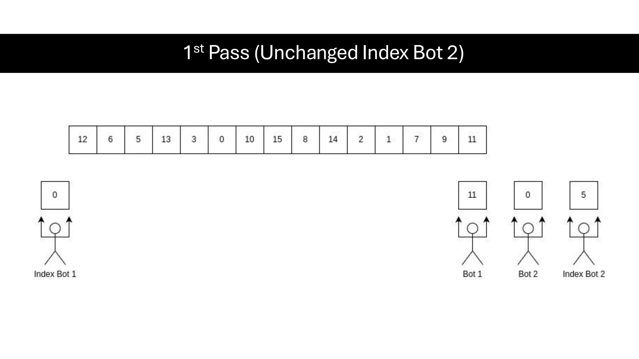 1st Pass (Unchanged Index Bot 2) 