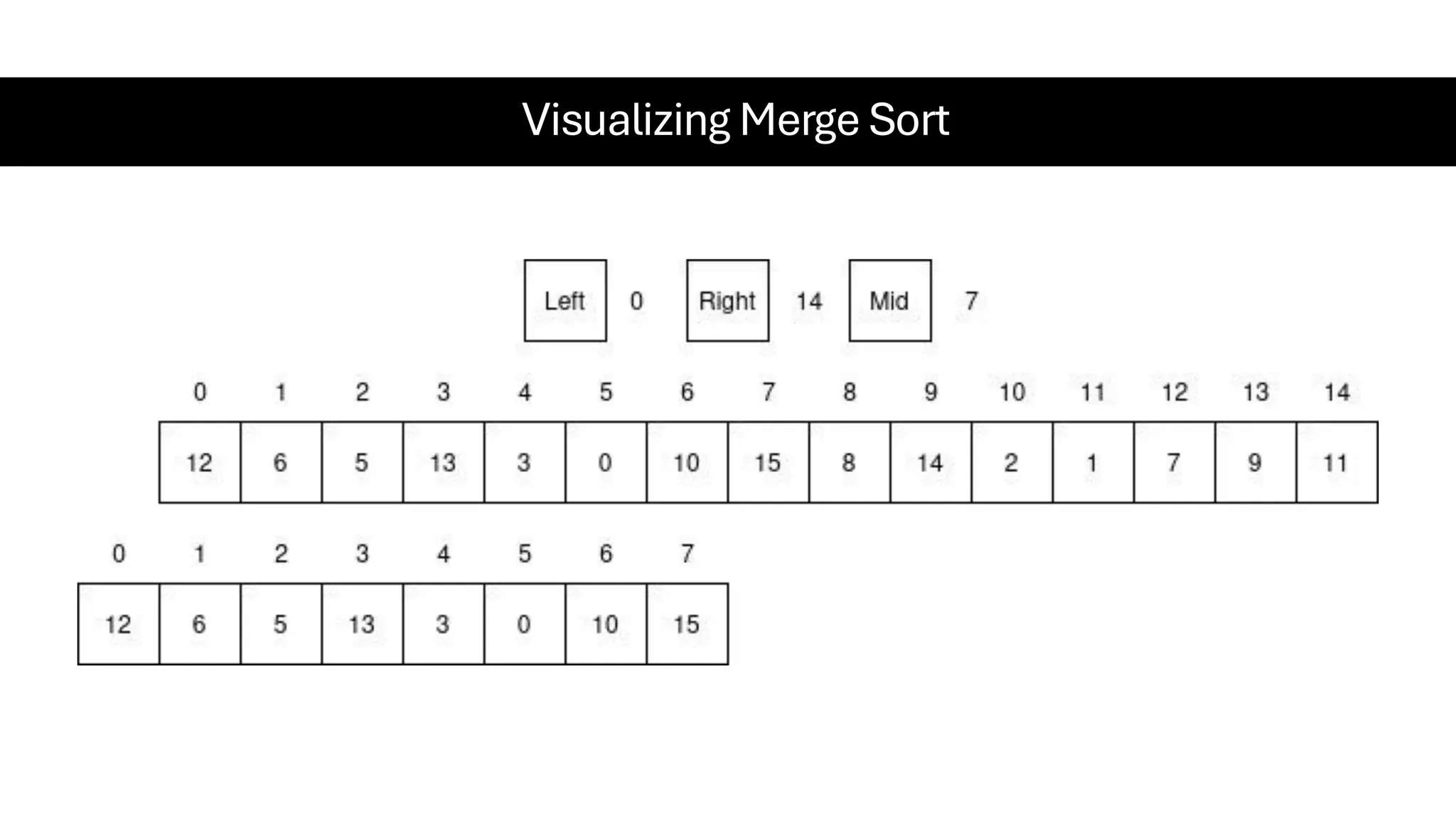 Visualizing Merge Sort 
