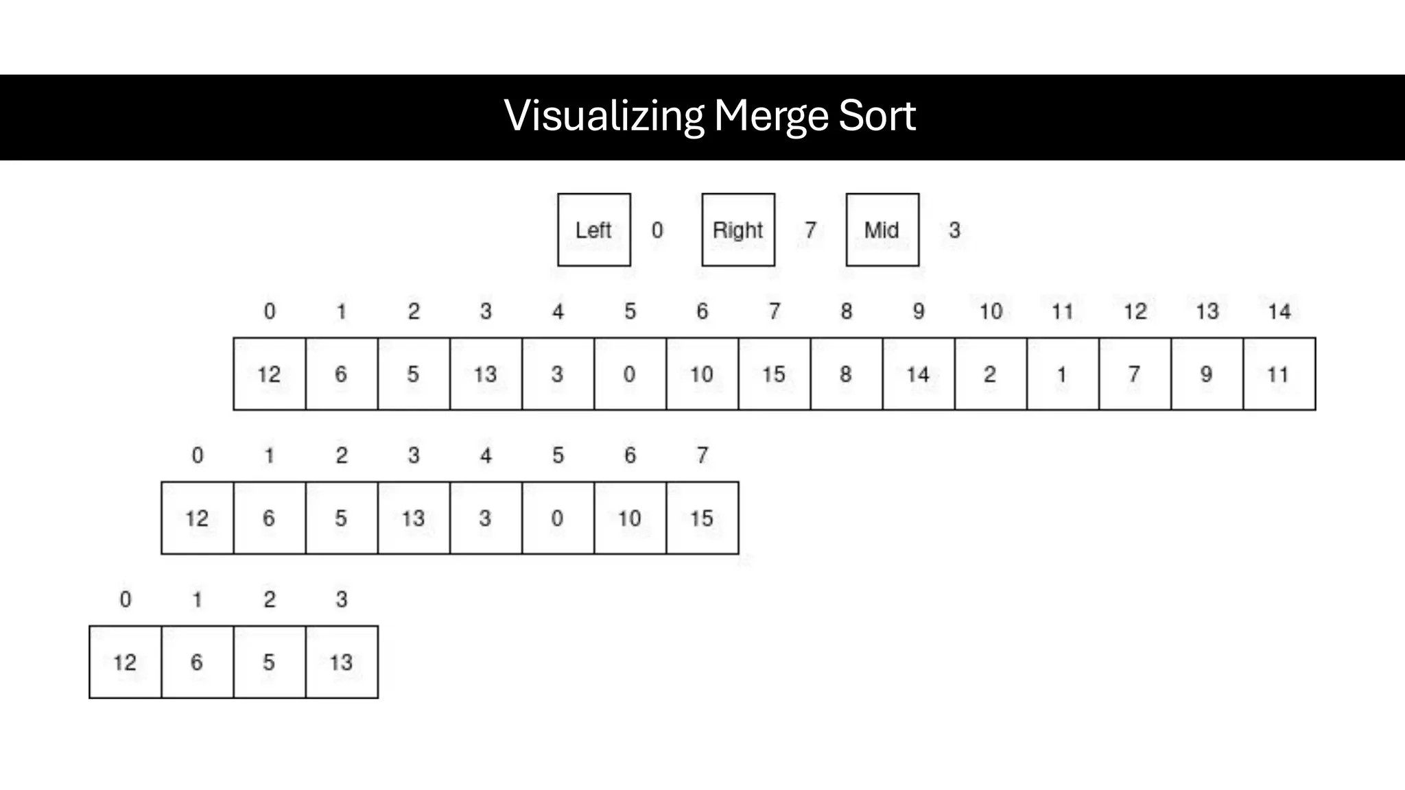 Visualizing Merge Sort 