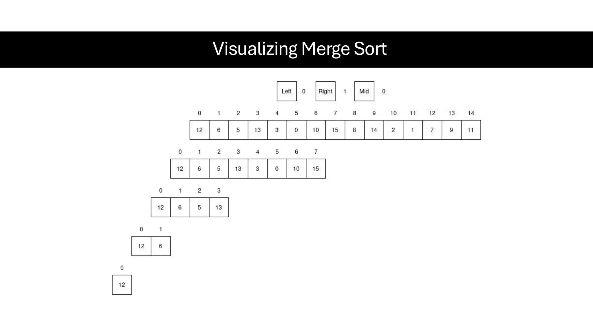 Visualizing Merge Sort 
