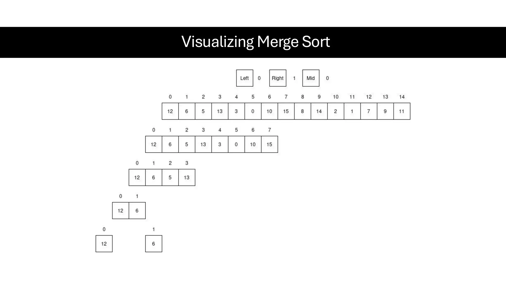 Visualizing Merge Sort 