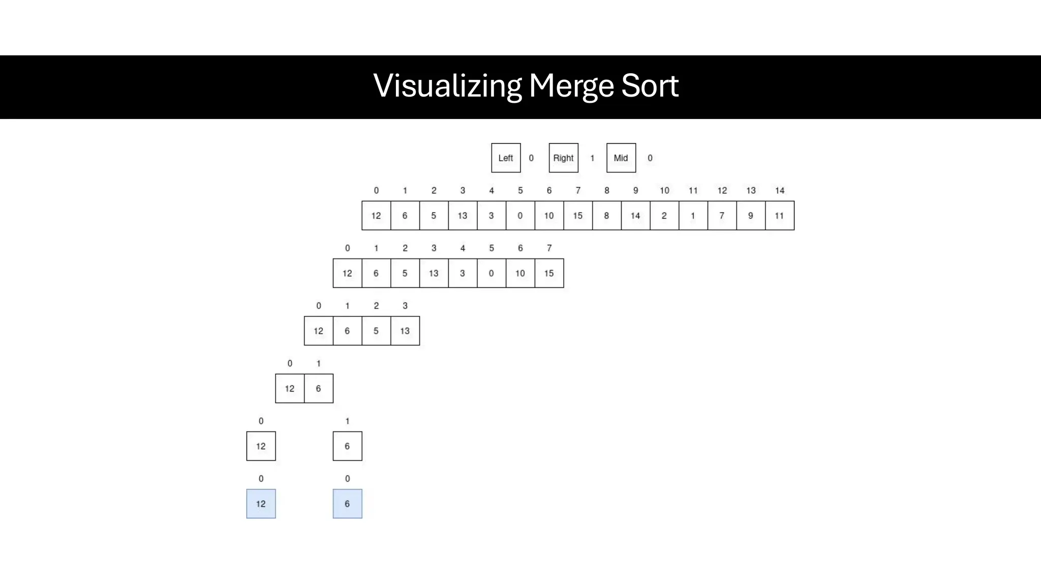Visualizing Merge Sort 