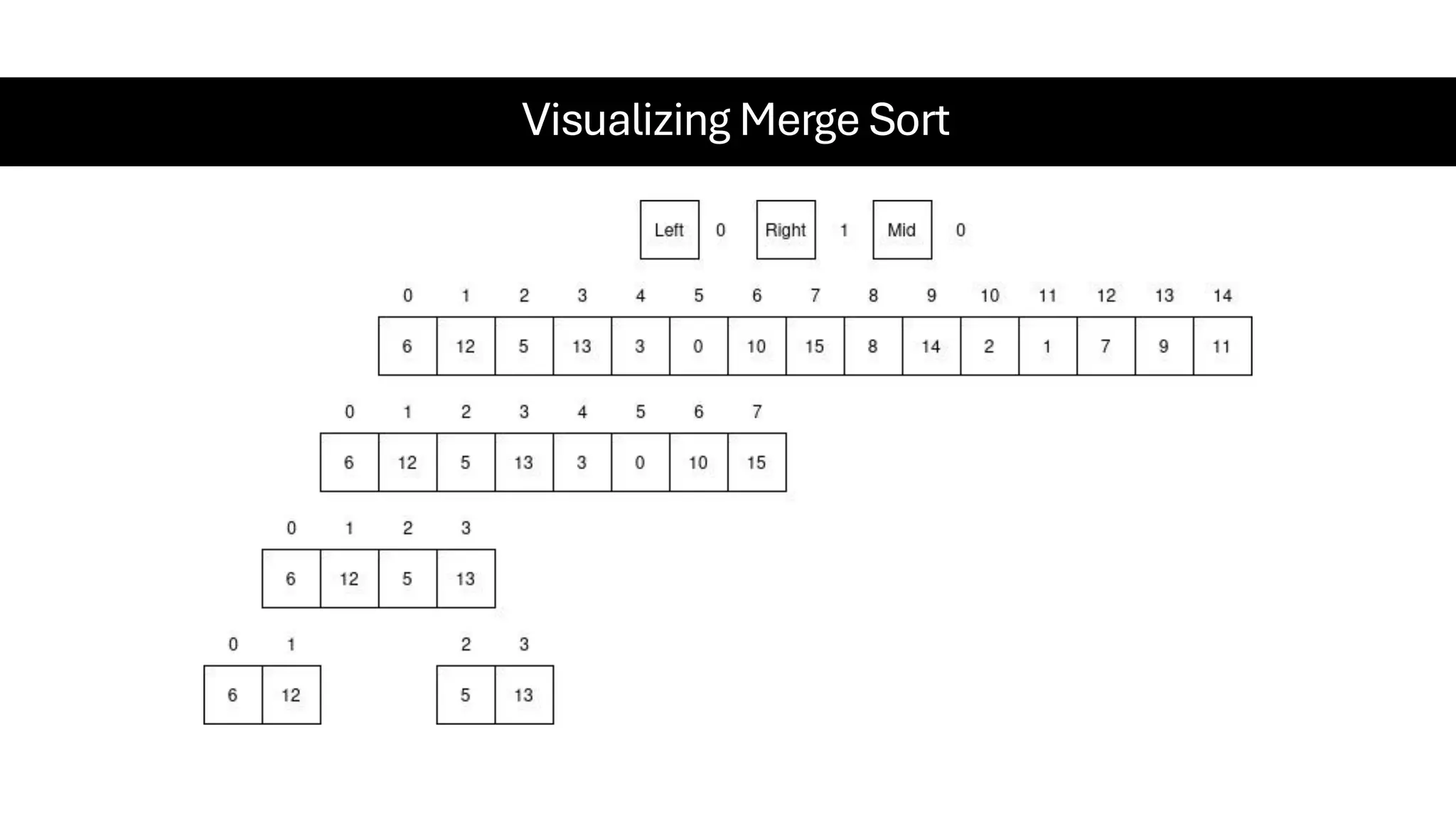 Visualizing Merge Sort 