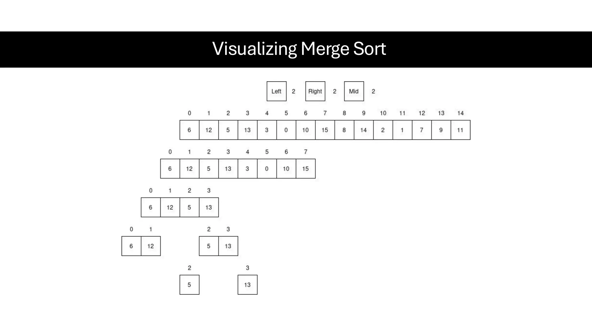 Visualizing Merge Sort 