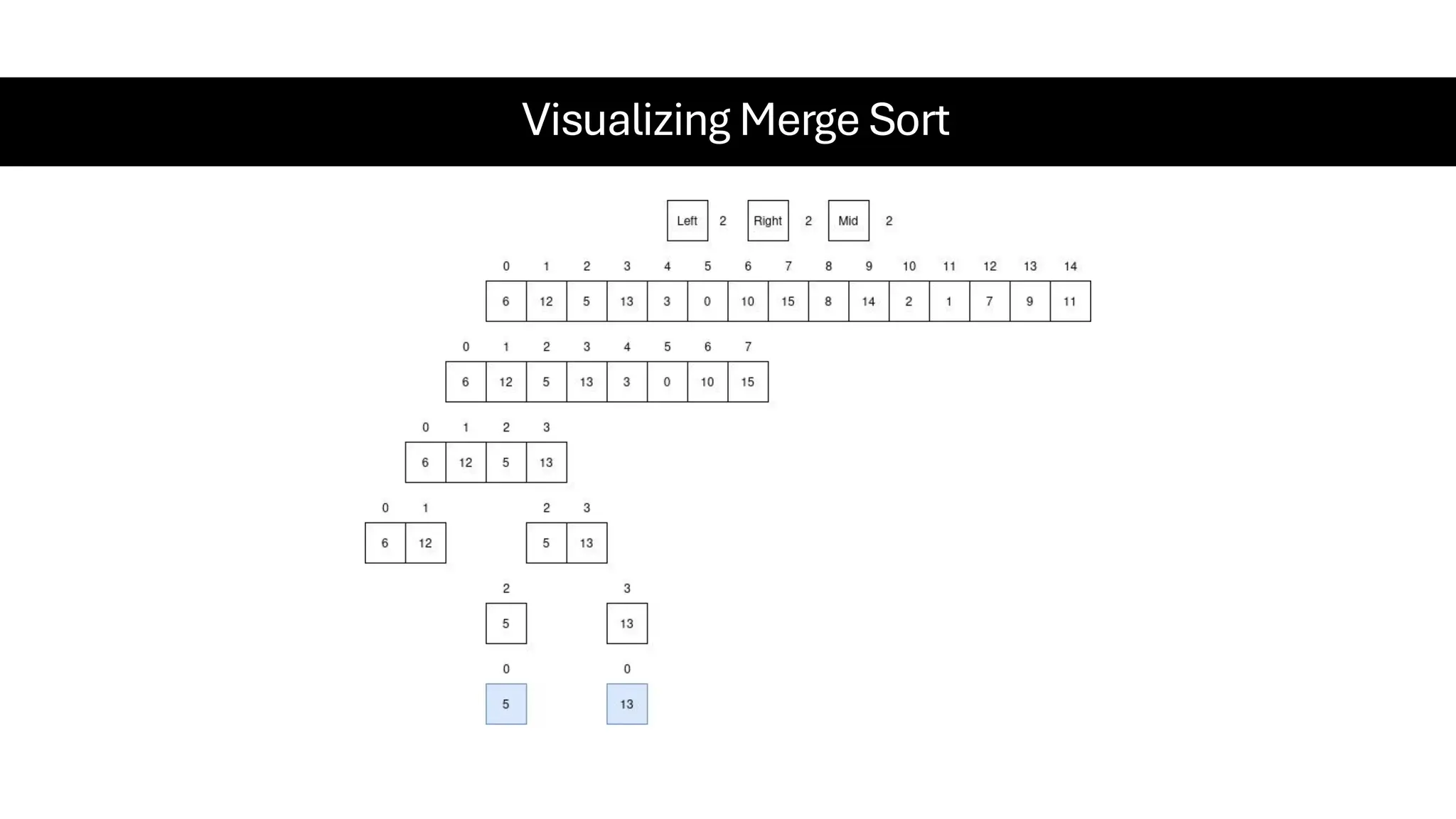 Visualizing Merge Sort 