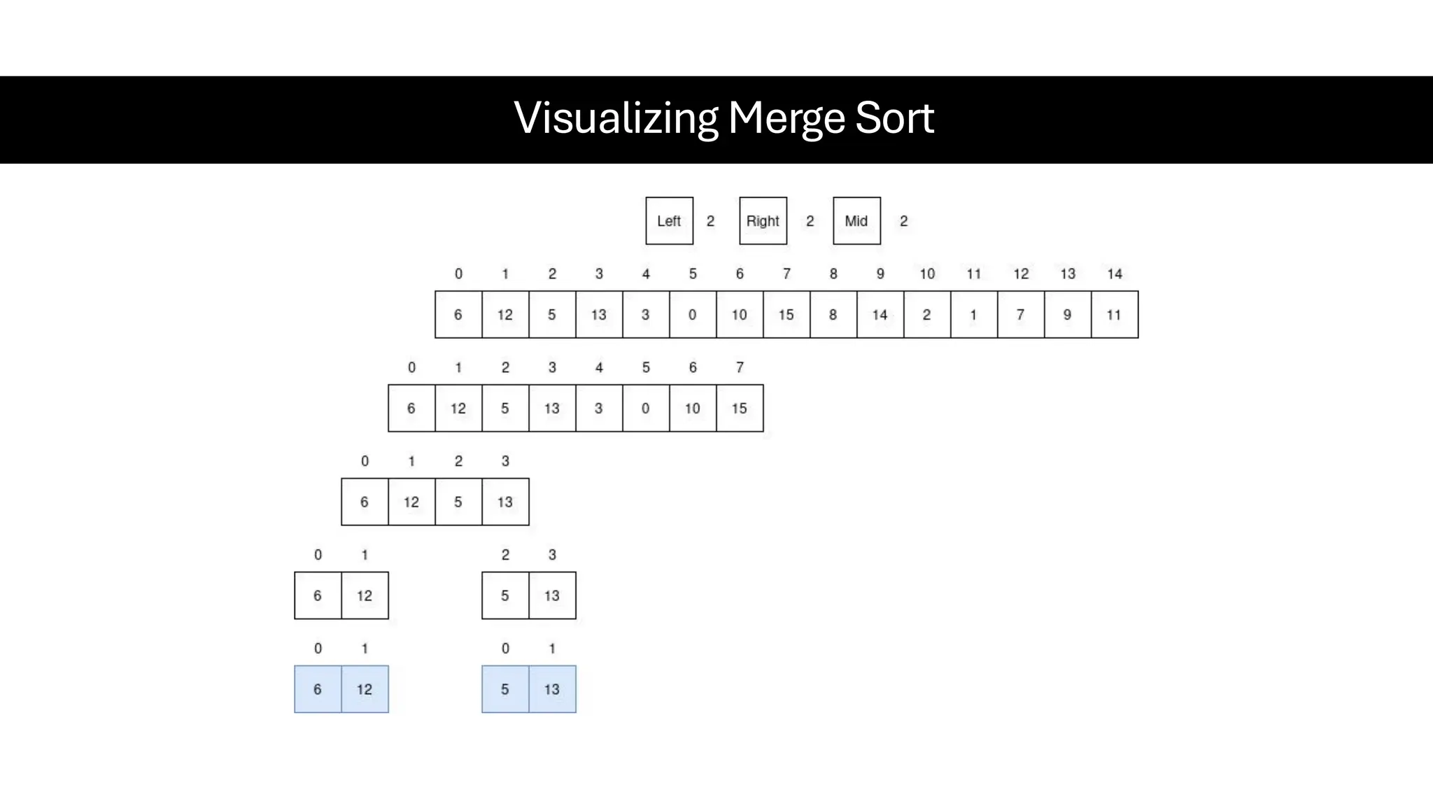 Visualizing Merge Sort 