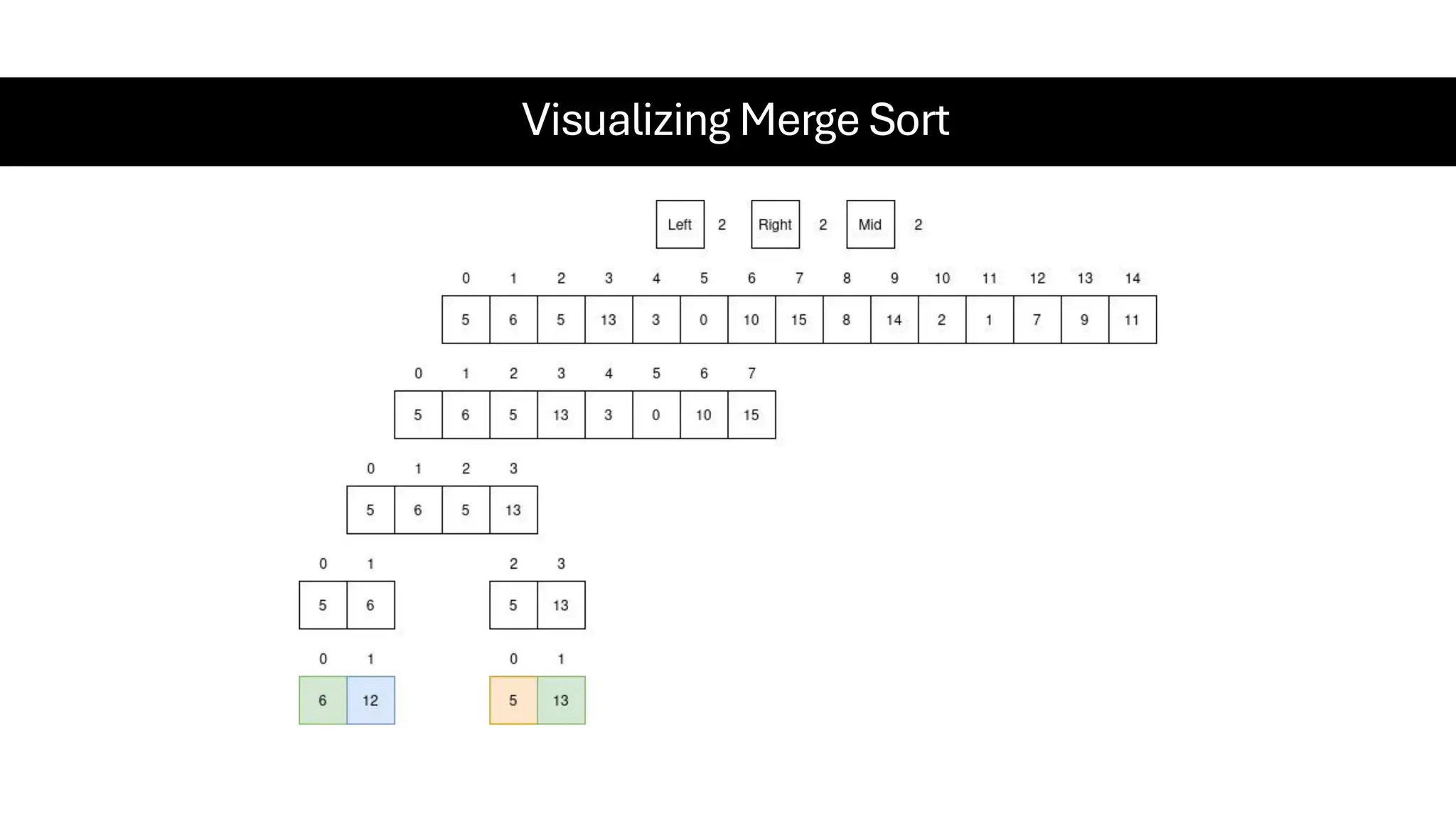 Visualizing Merge Sort 