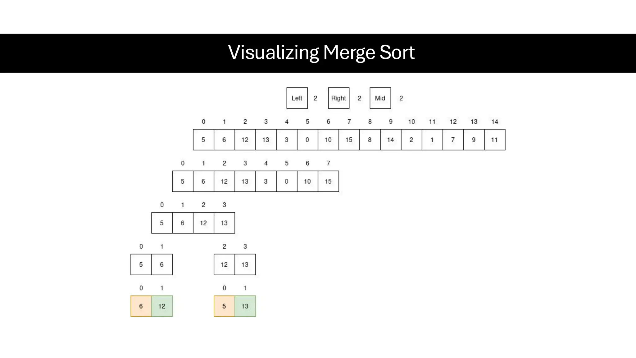 Visualizing Merge Sort 