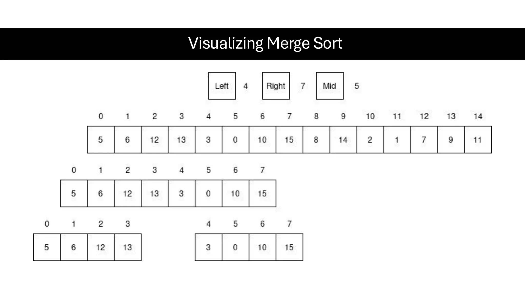 Visualizing Merge Sort 