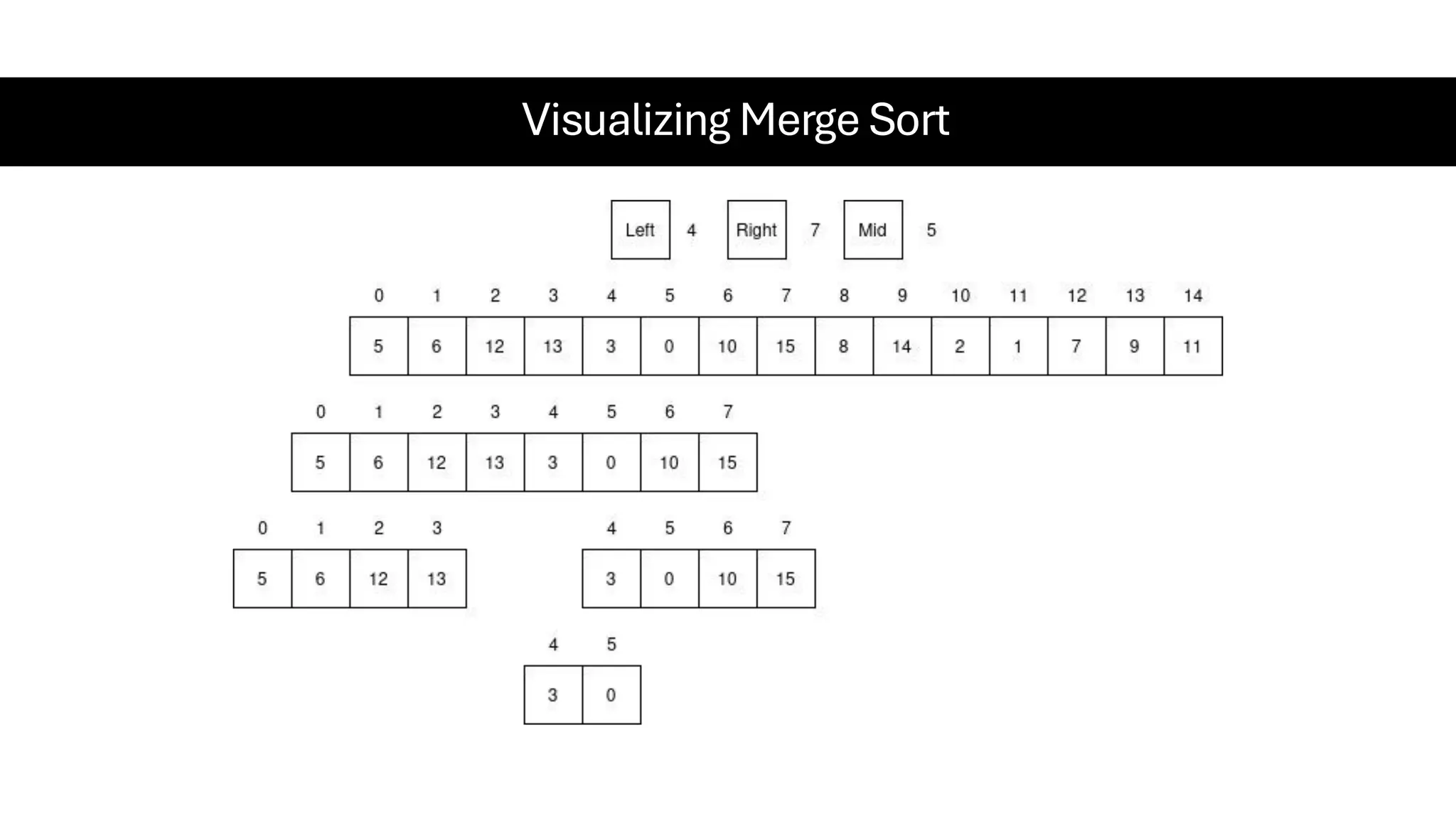 Visualizing Merge Sort 