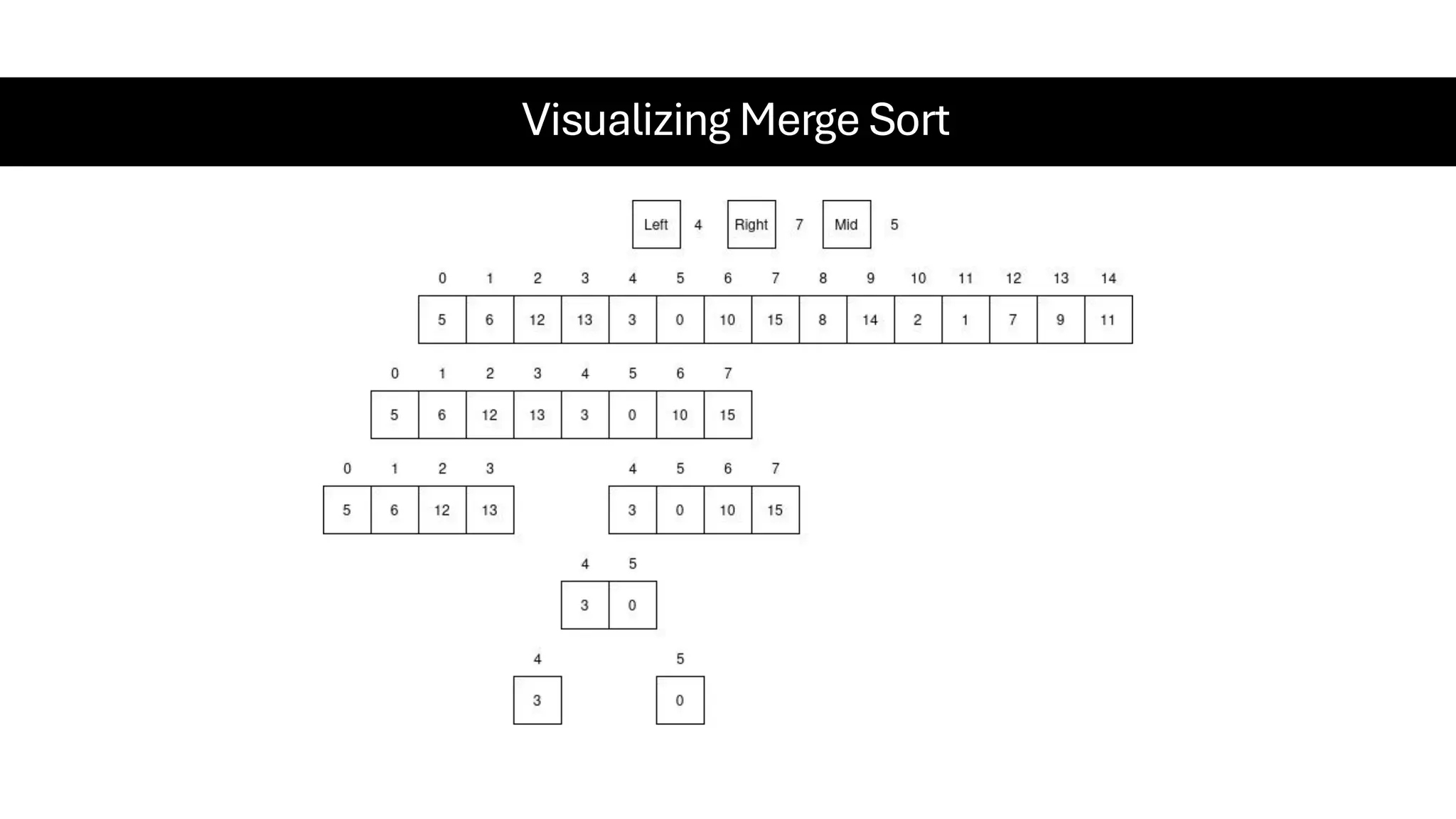 Visualizing Merge Sort 
