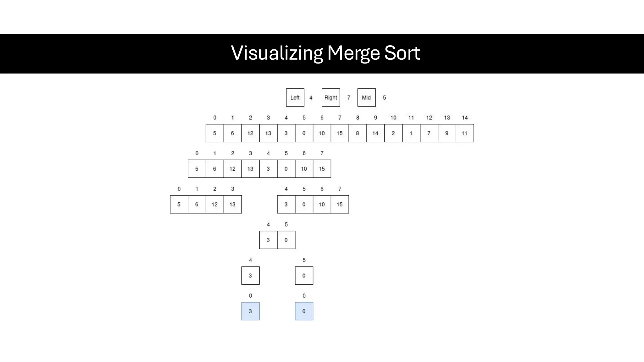 Visualizing Merge Sort 