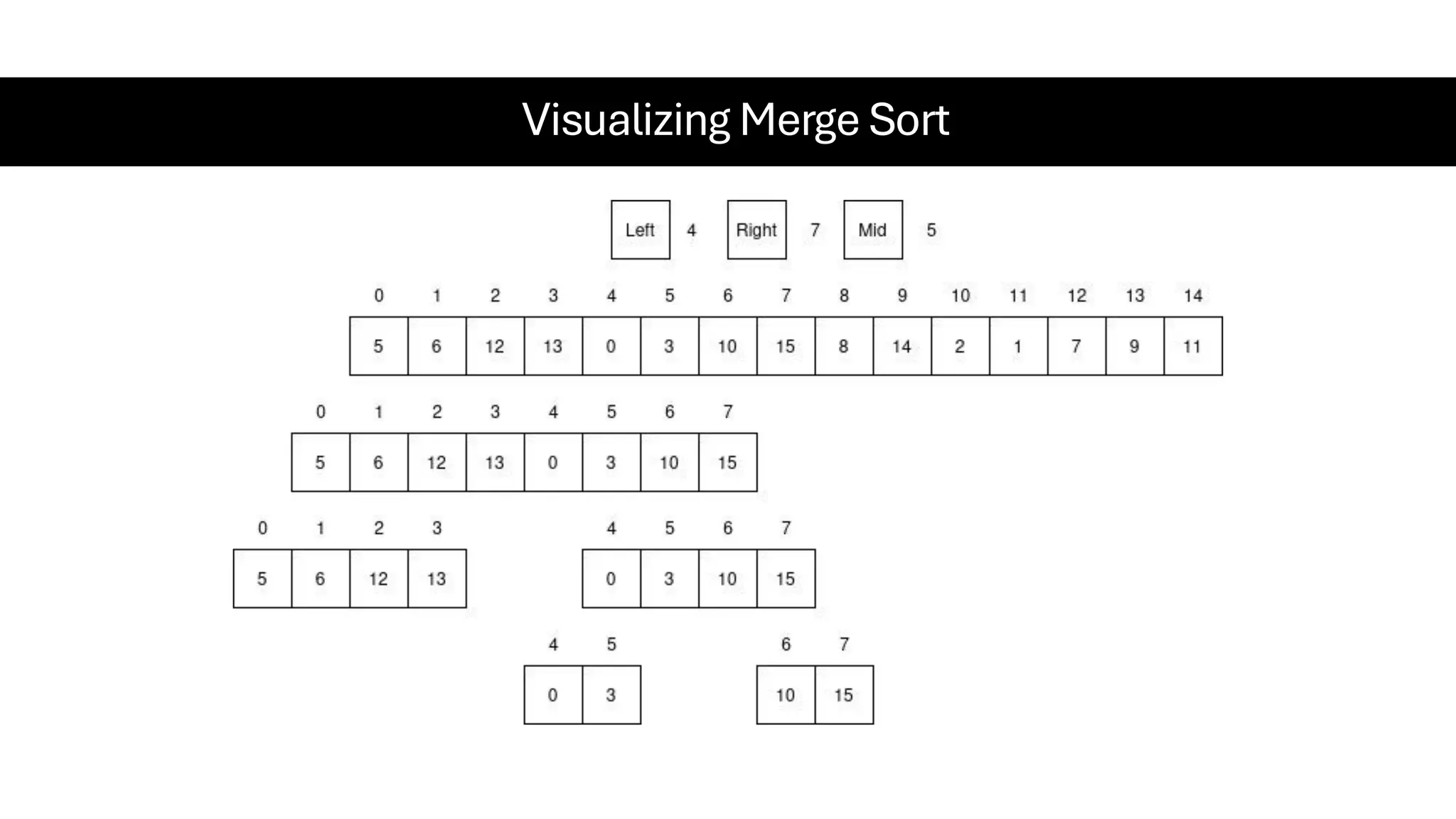 Visualizing Merge Sort 
