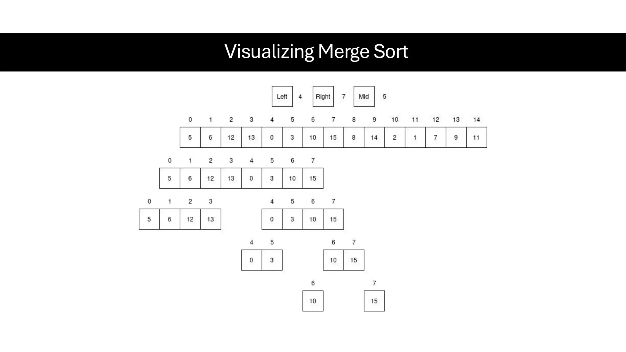 Visualizing Merge Sort 