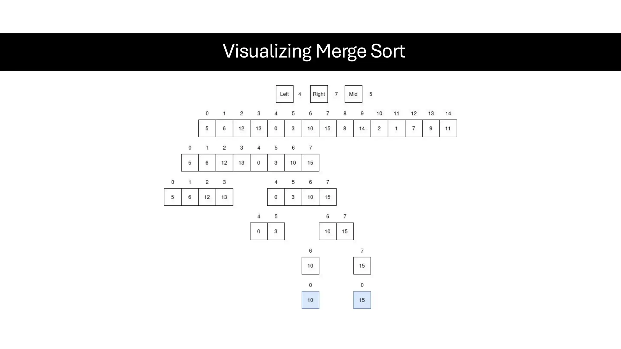 Visualizing Merge Sort 