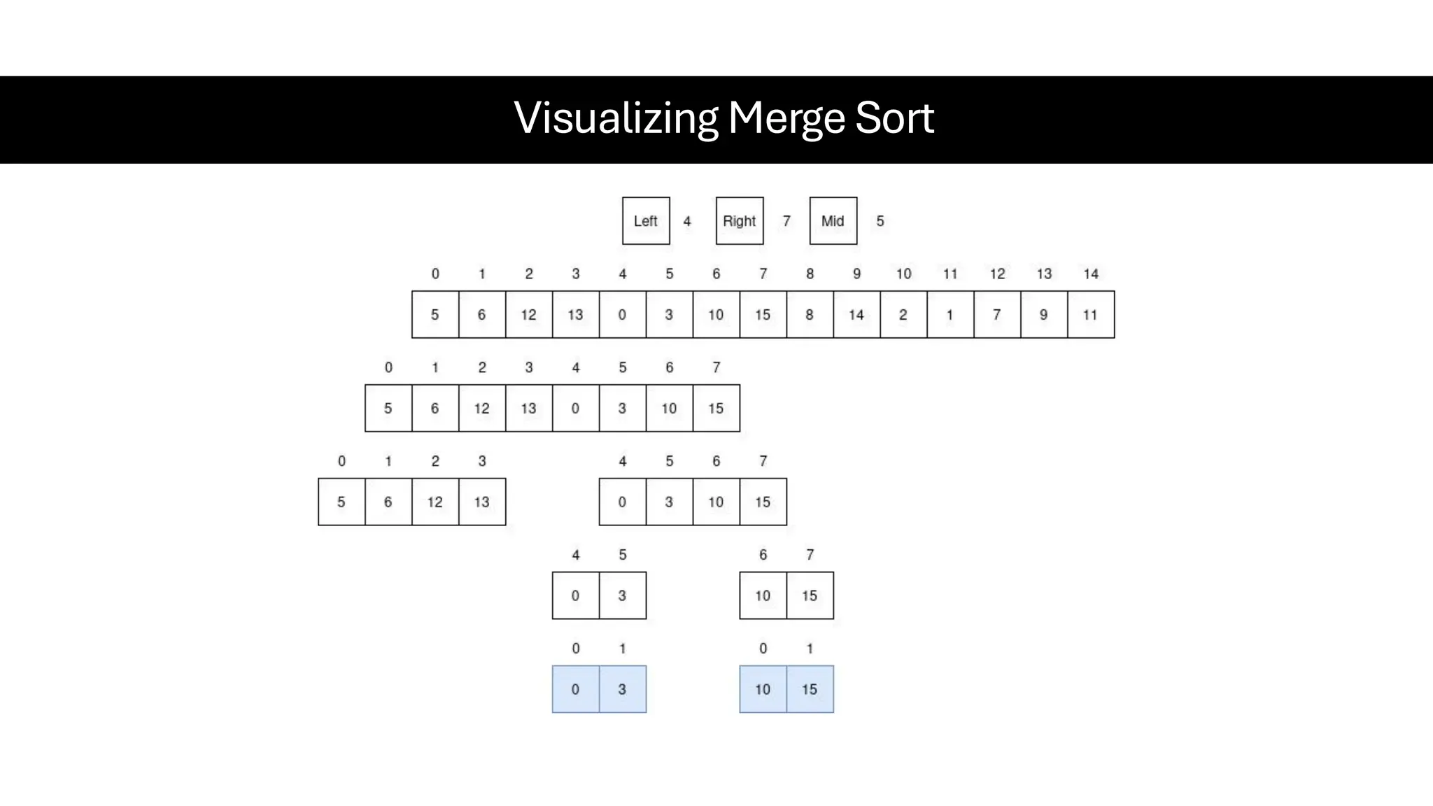 Visualizing Merge Sort 
