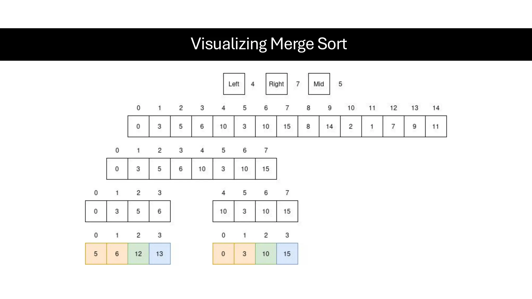 Visualizing Merge Sort 