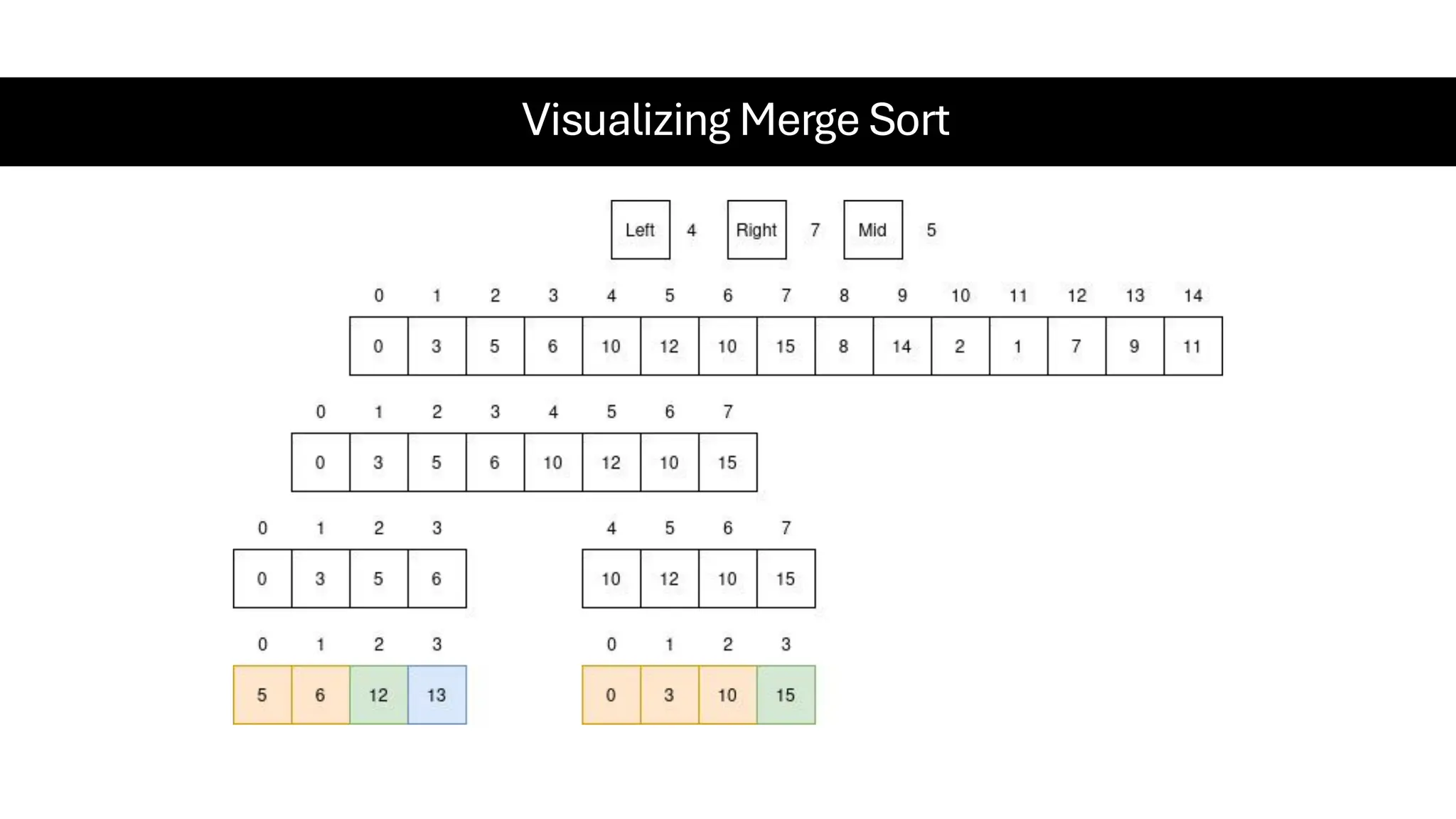 Visualizing Merge Sort 