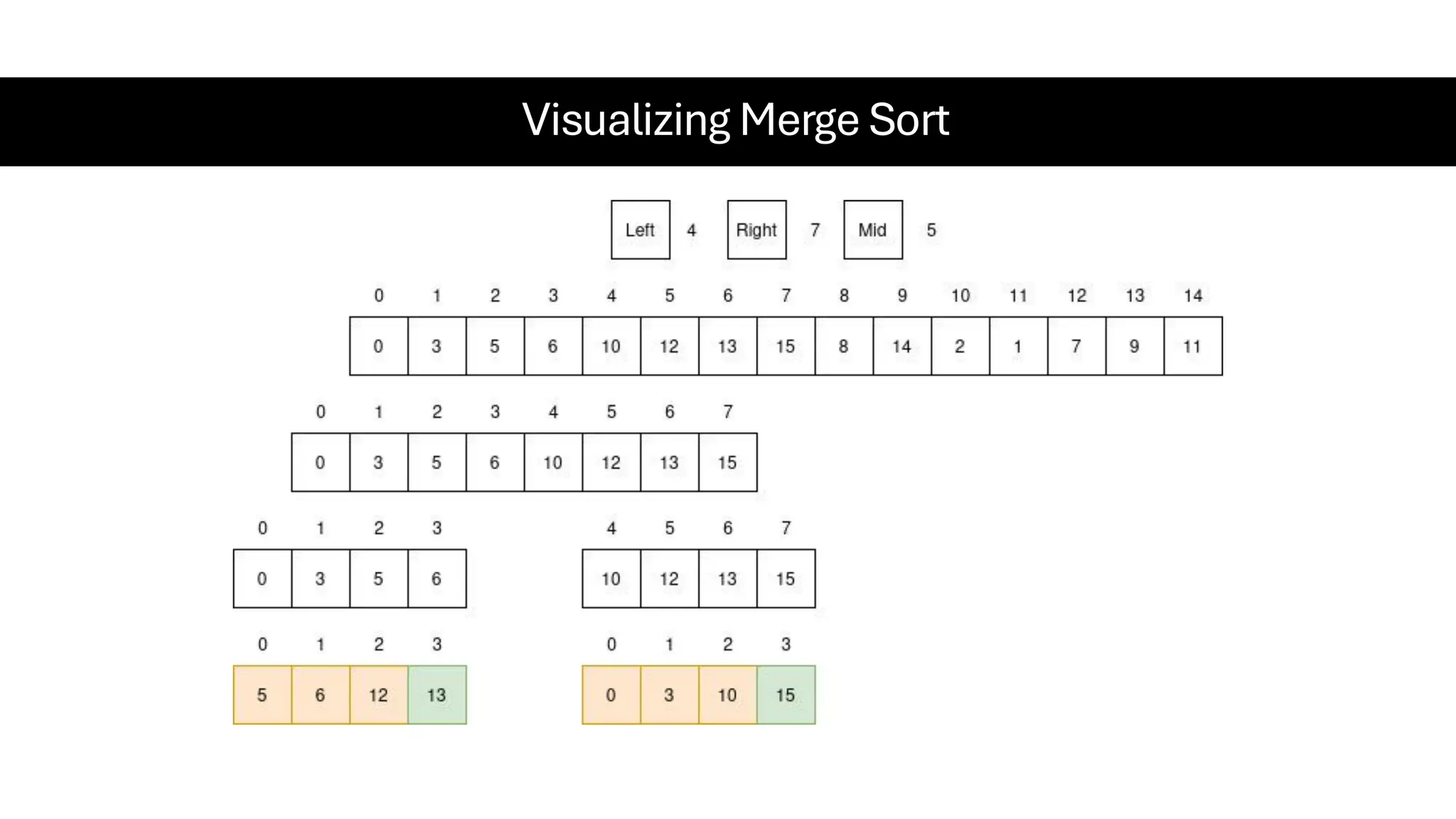 Visualizing Merge Sort 