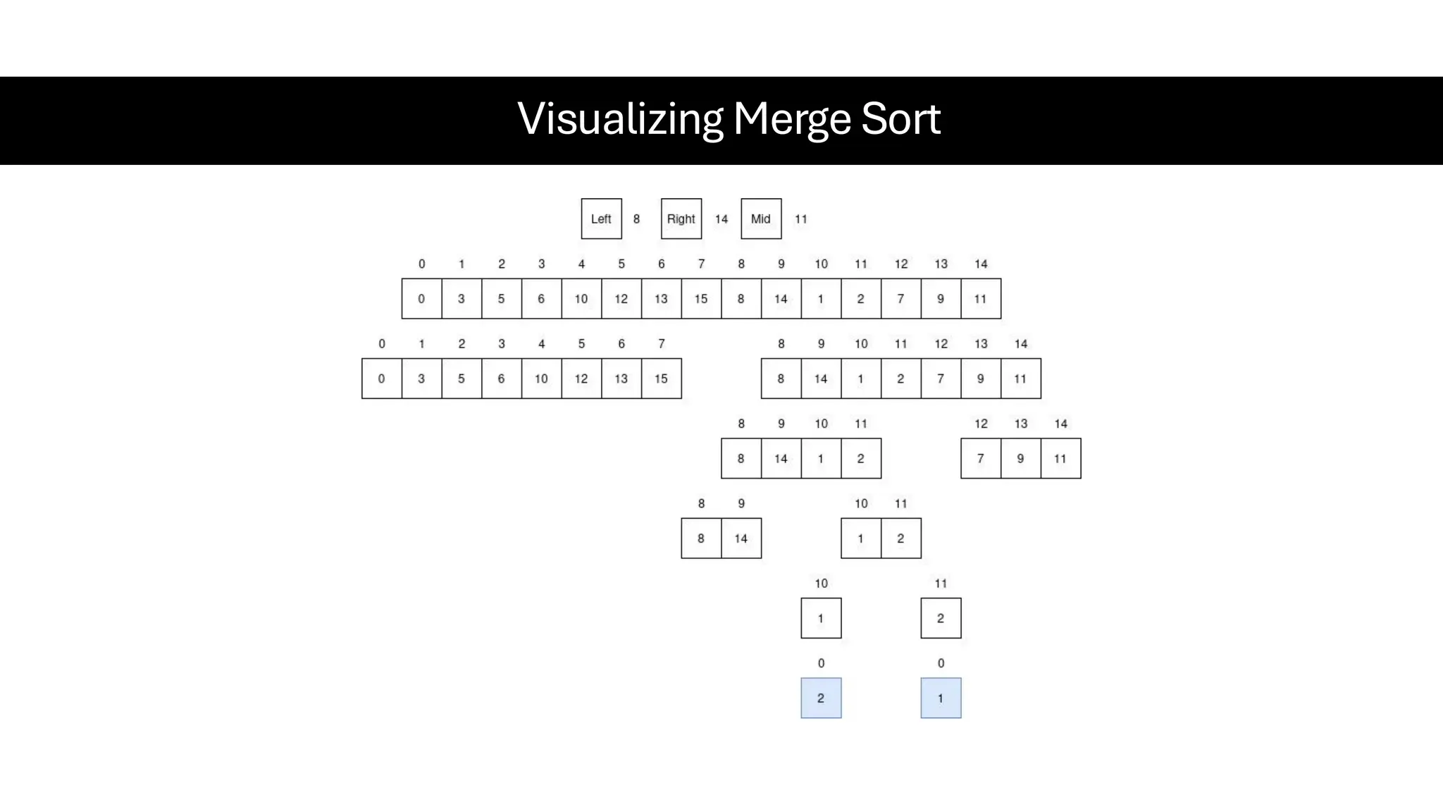 Visualizing Merge Sort 