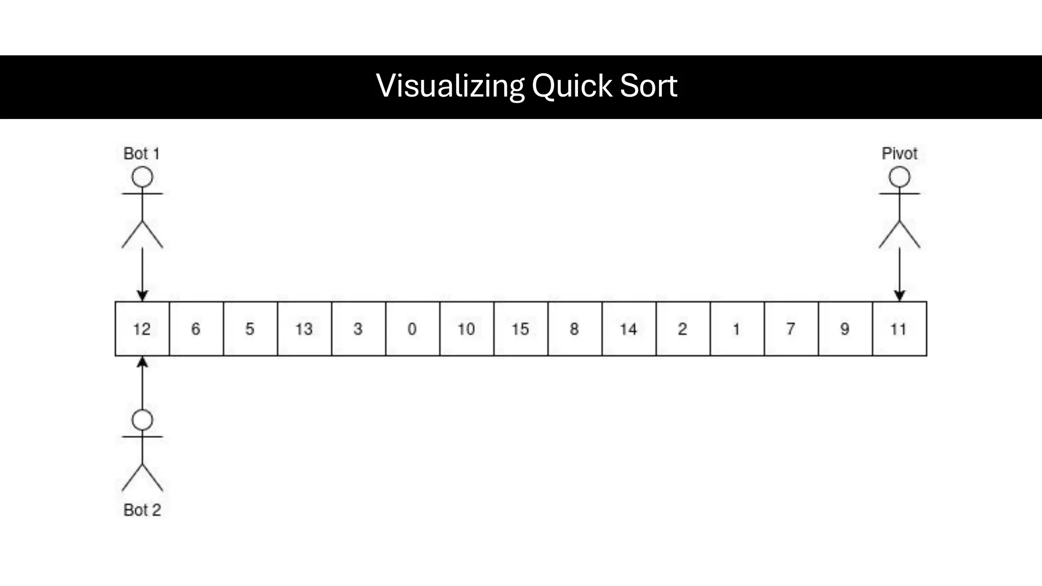 Visualizing Quick Sort 