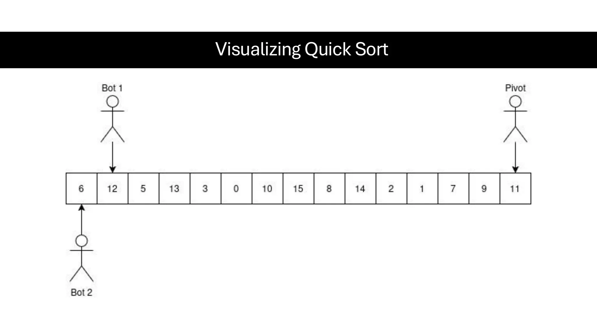 Visualizing Quick Sort 