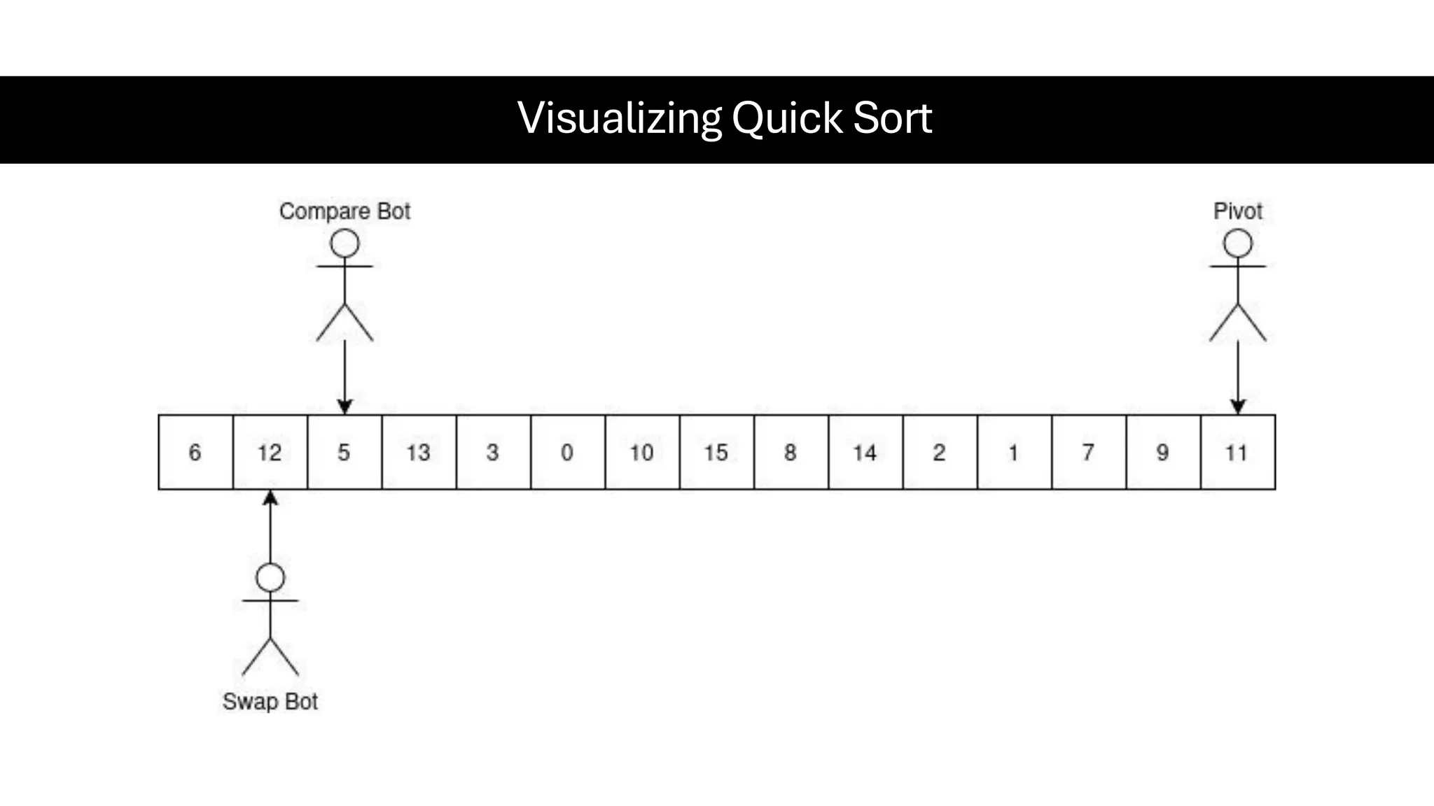 Visualizing Quick Sort 