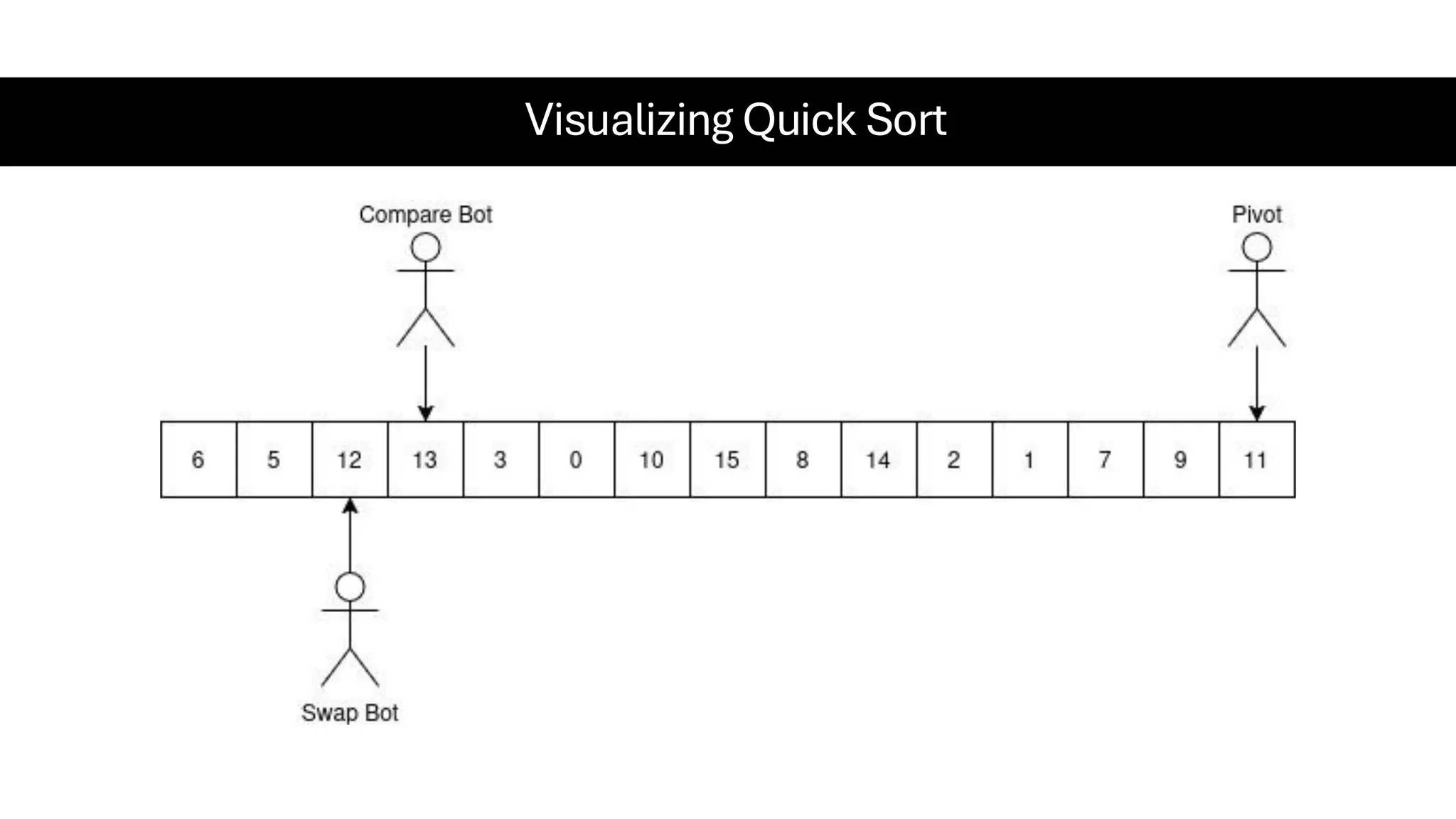 Visualizing Quick Sort 