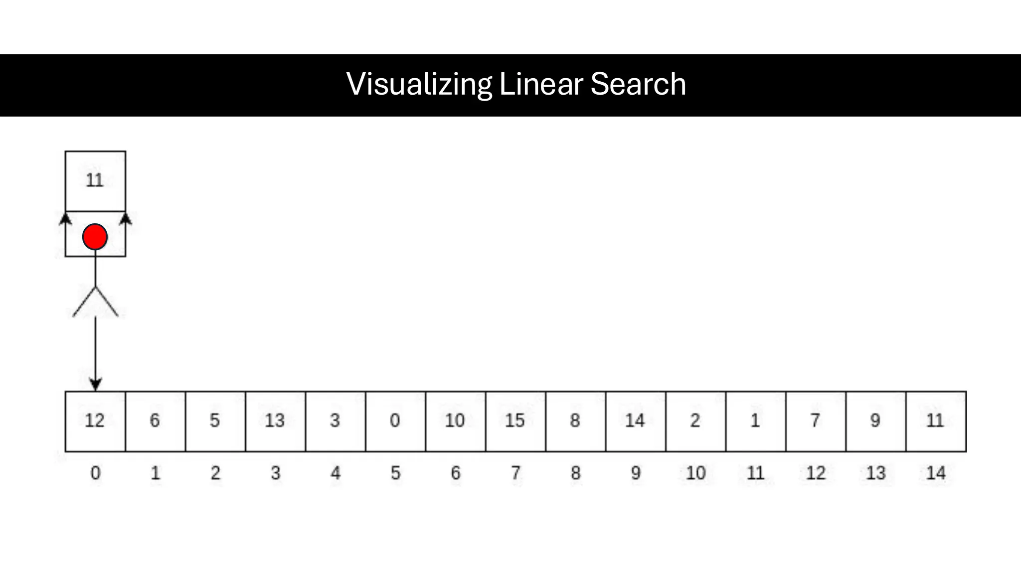 Visualizing Linear Search 