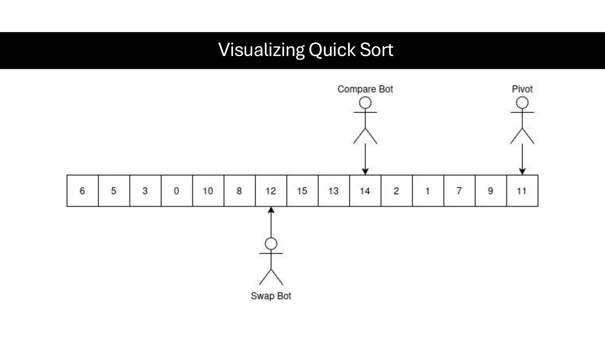 Visualizing Quick Sort 