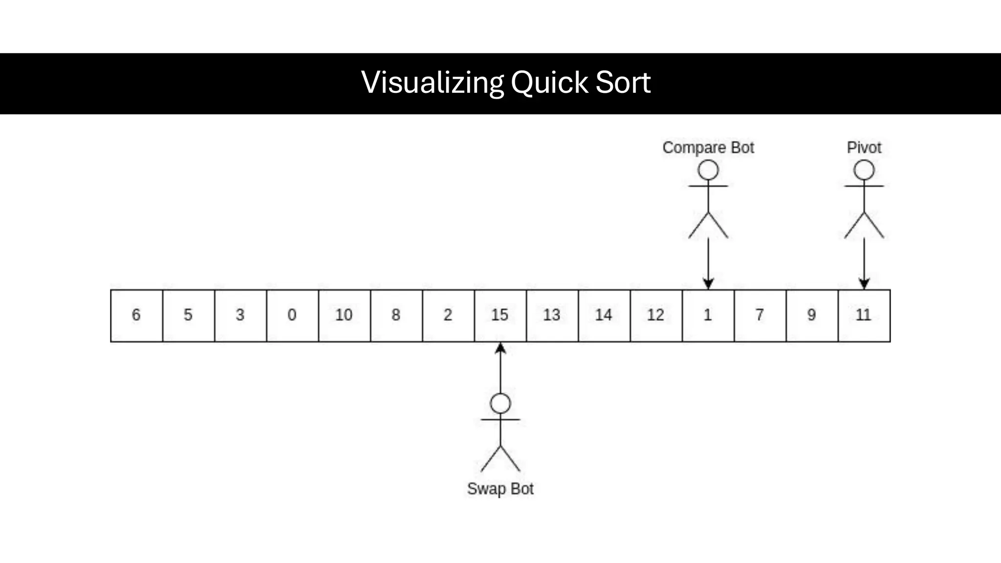Visualizing Quick Sort 