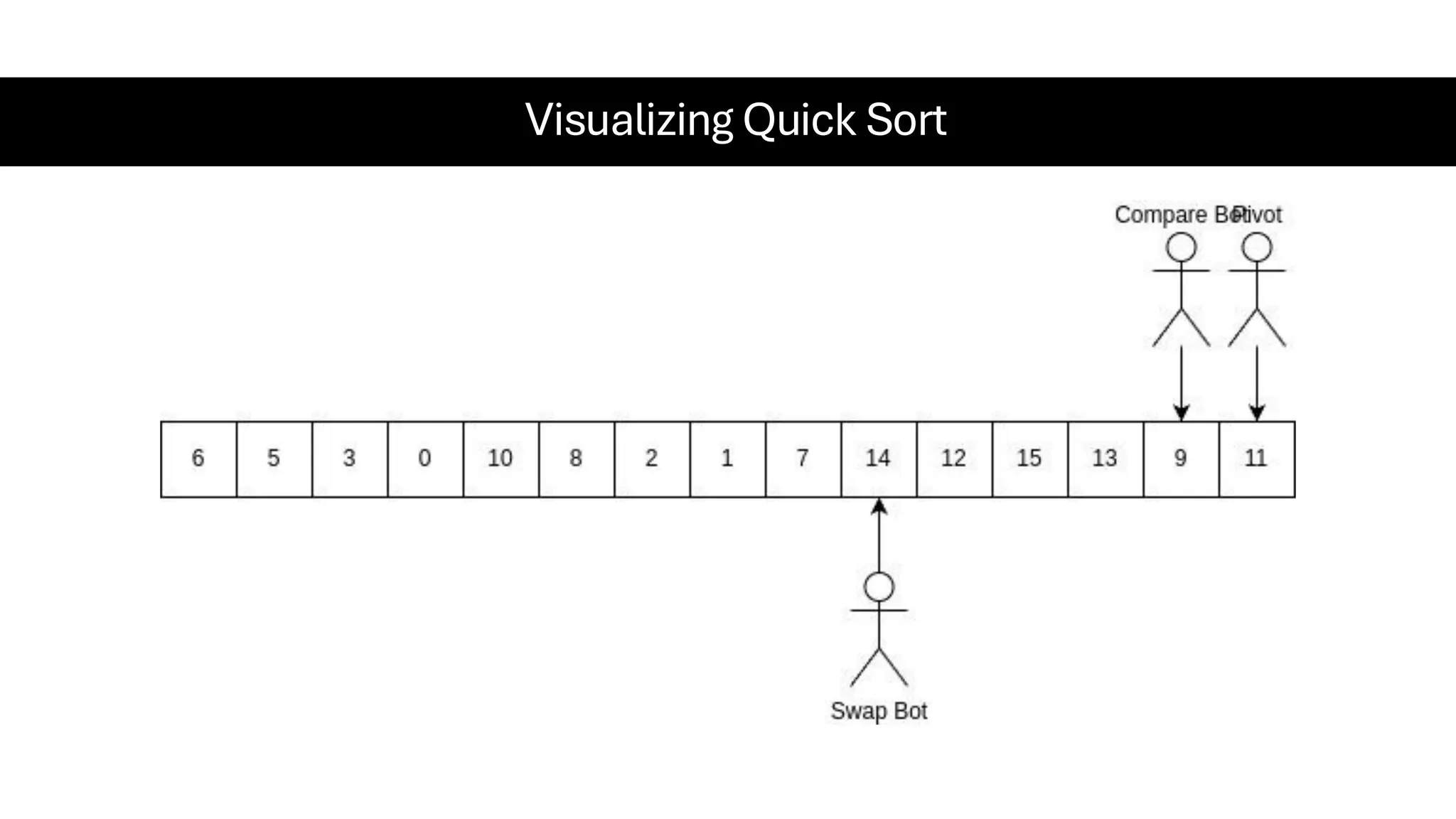 Visualizing Quick Sort 