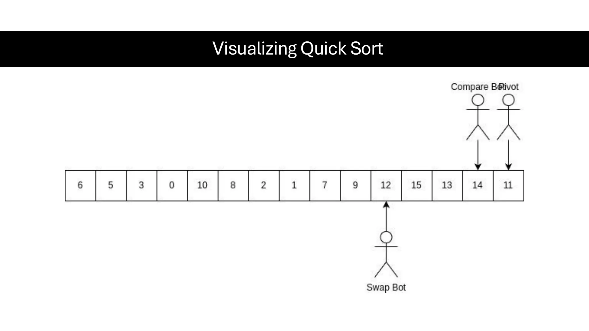 Visualizing Quick Sort 