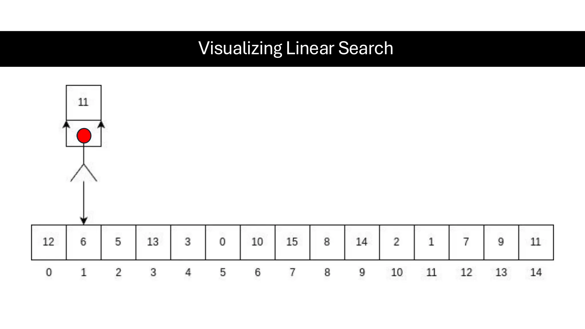 Visualizing Linear Search 