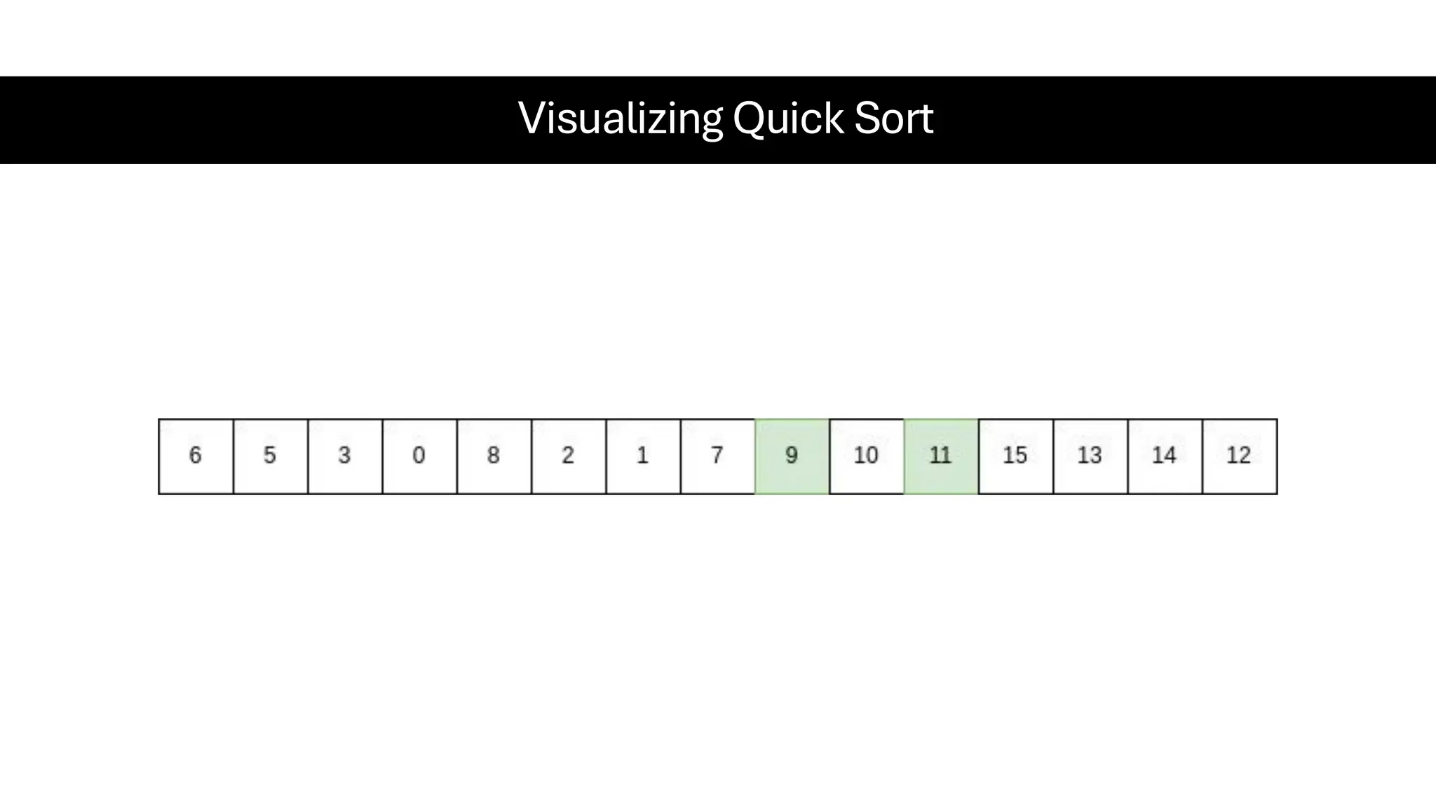 Visualizing Quick Sort 